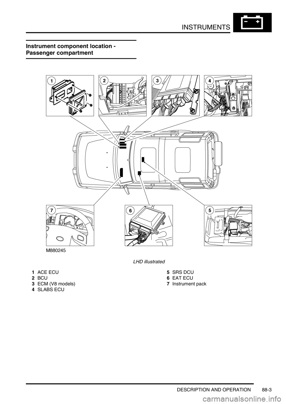 LAND ROVER DISCOVERY 1999  Workshop Manual INSTRUMENTS
DESCRIPTION AND OPERATION 88-3
Instrument component location - 
Passenger compartment
LHD illustrated
1ACE ECU
2BCU
3ECM (V8 models)
4SLABS ECU5SRS DCU
6EAT ECU
7Instrument pack 