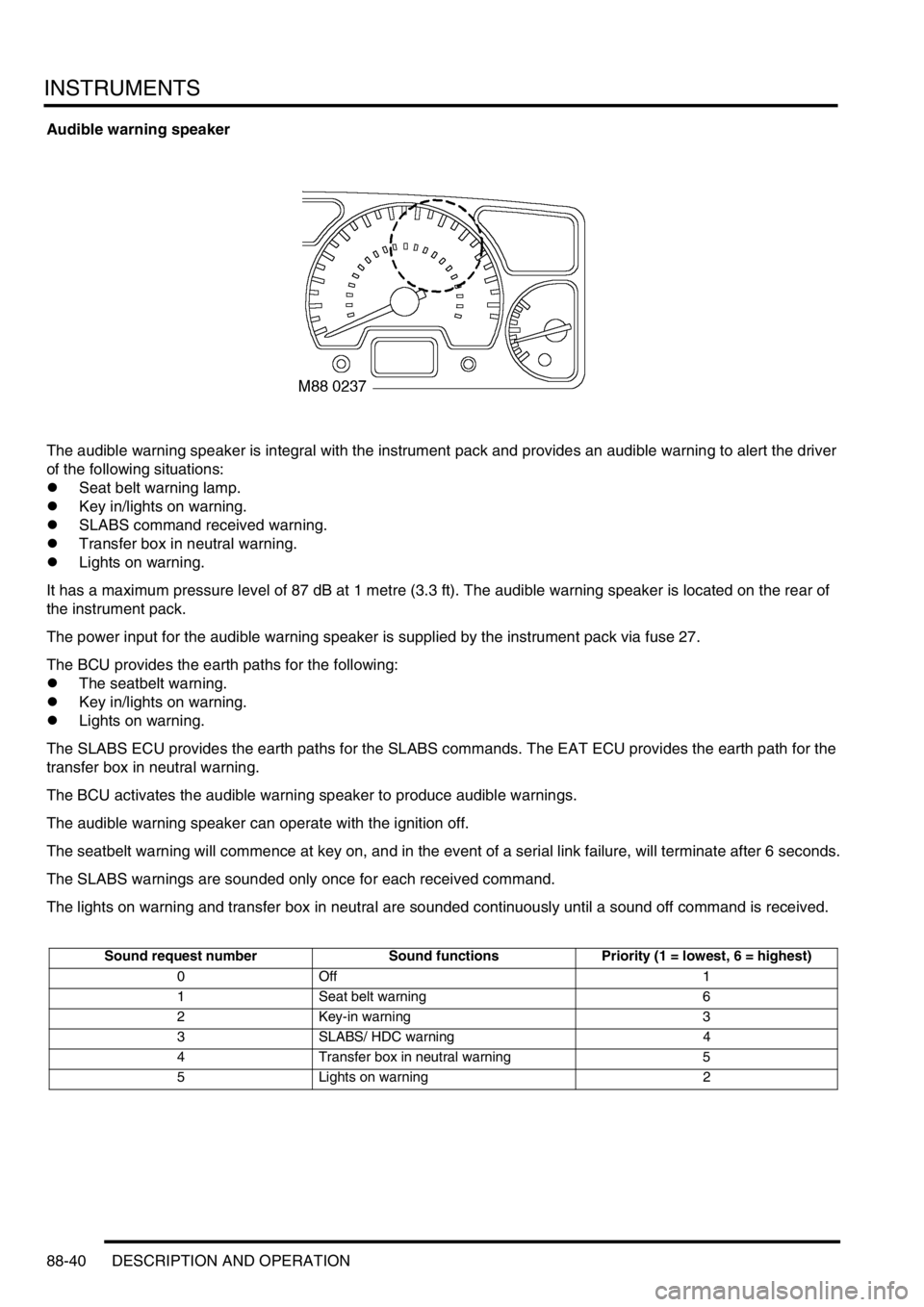 LAND ROVER DISCOVERY 1999  Workshop Manual INSTRUMENTS
88-40 DESCRIPTION AND OPERATION
Audible warning speaker
The audible warning speaker is integral with the instrument pack and provides an audible warning to alert the driver 
of the followi