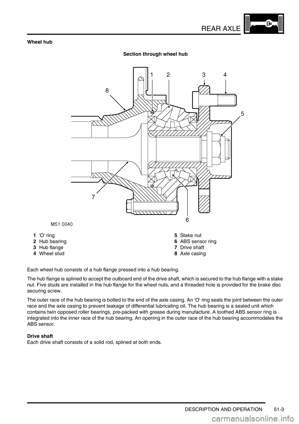 LAND ROVER DISCOVERY 1999 Workshop Manual REAR AXLE
DESCRIPTION AND OPERATION 51-3
Wheel hub
Section through wheel hub
1O ring
2Hub bearing
3Hub flange
4Wheel stud5Stake nut
6ABS sensor ring
7Drive shaft
8Axle casing
Each wheel hub consists LAND ROVER DISCOVERY 1999 Workshop Manual REAR AXLE
DESCRIPTION AND OPERATION 51-3
Wheel hub
Section through wheel hub
1O ring
2Hub bearing
3Hub flange
4Wheel stud5Stake nut
6ABS sensor ring
7Drive shaft
8Axle casing
Each wheel hub consists