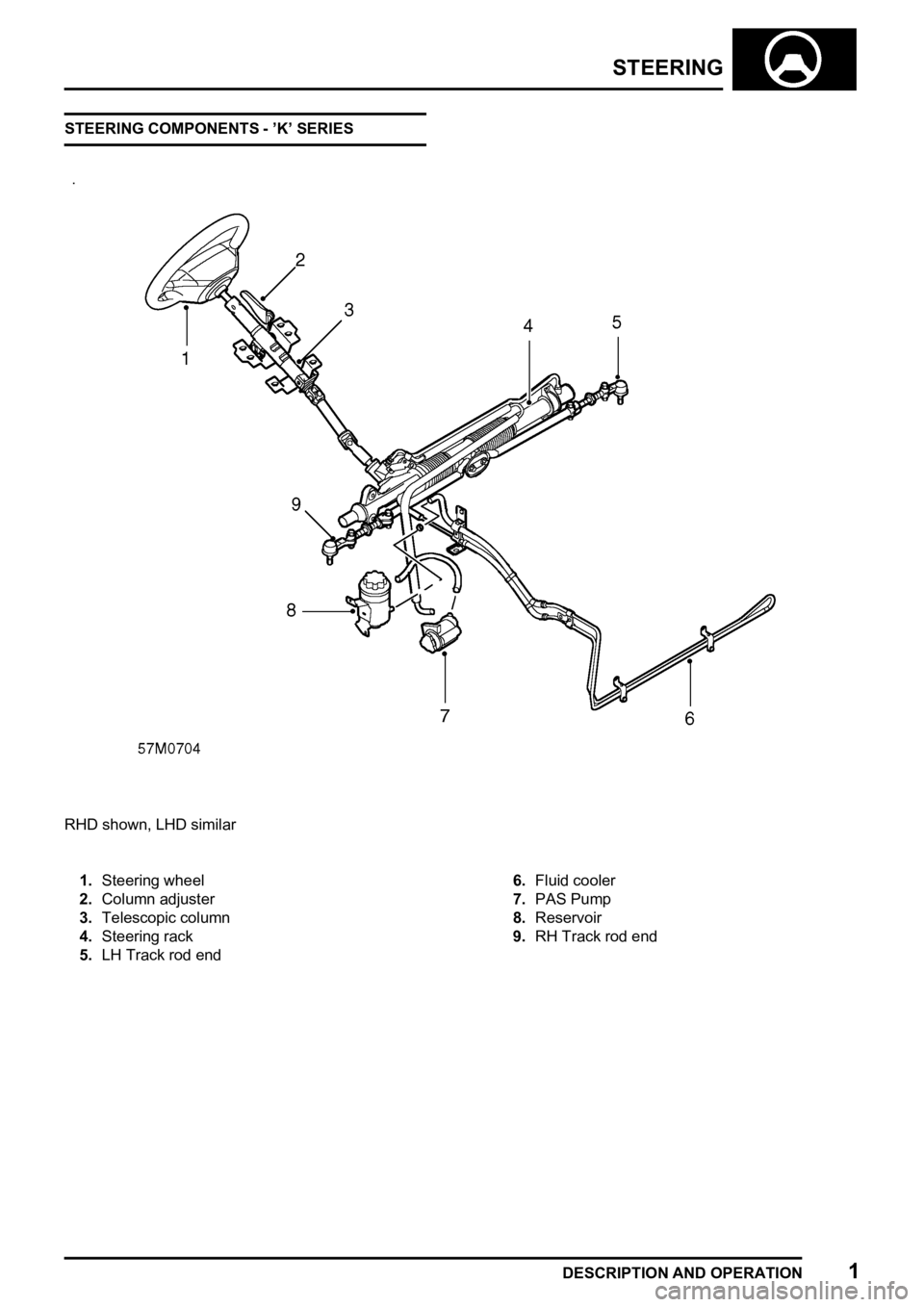 LAND ROVER FREELANDER 1998  Workshop Manual 
  
    
 