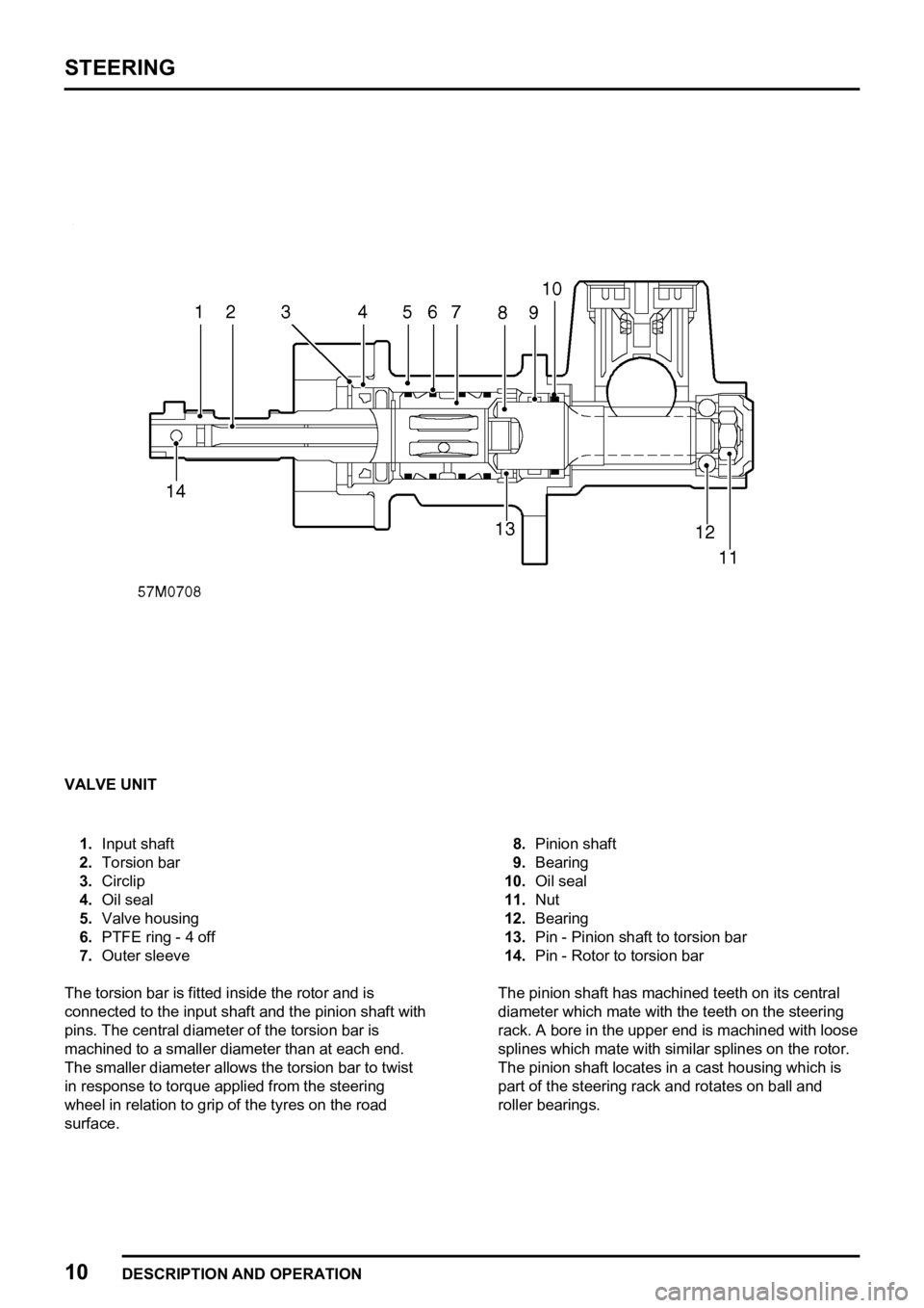 LAND ROVER FREELANDER 1998  Workshop Manual 
  
 
 
 