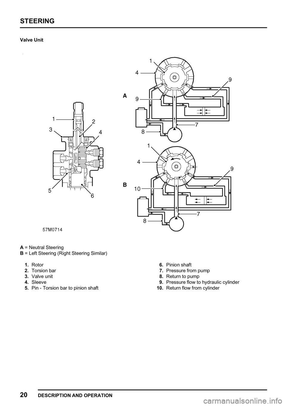 LAND ROVER FREELANDER 1998  Workshop Manual 
  
 
  
 