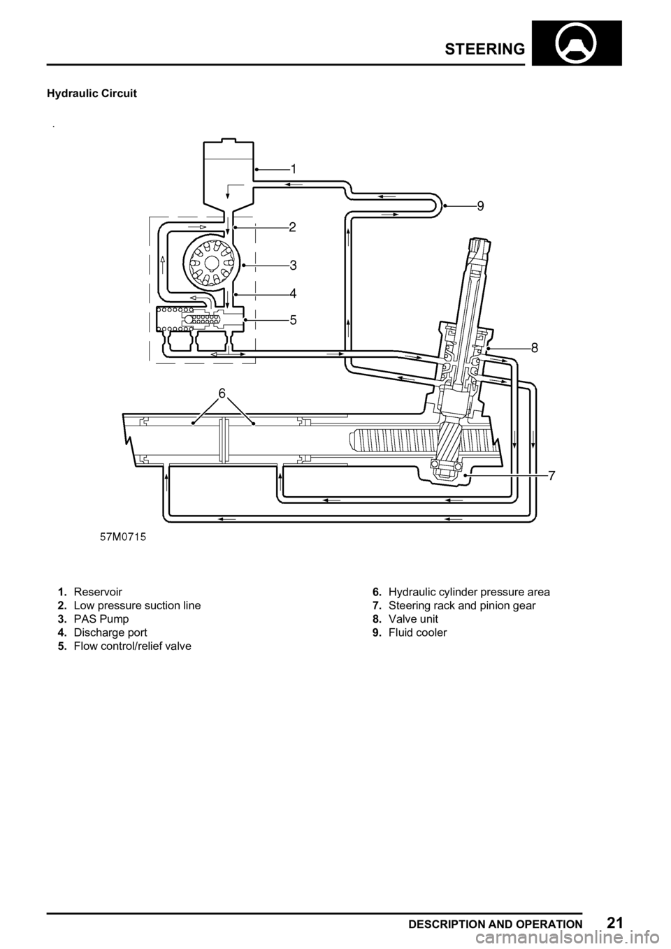 LAND ROVER FREELANDER 1998  Workshop Manual 
  
 

