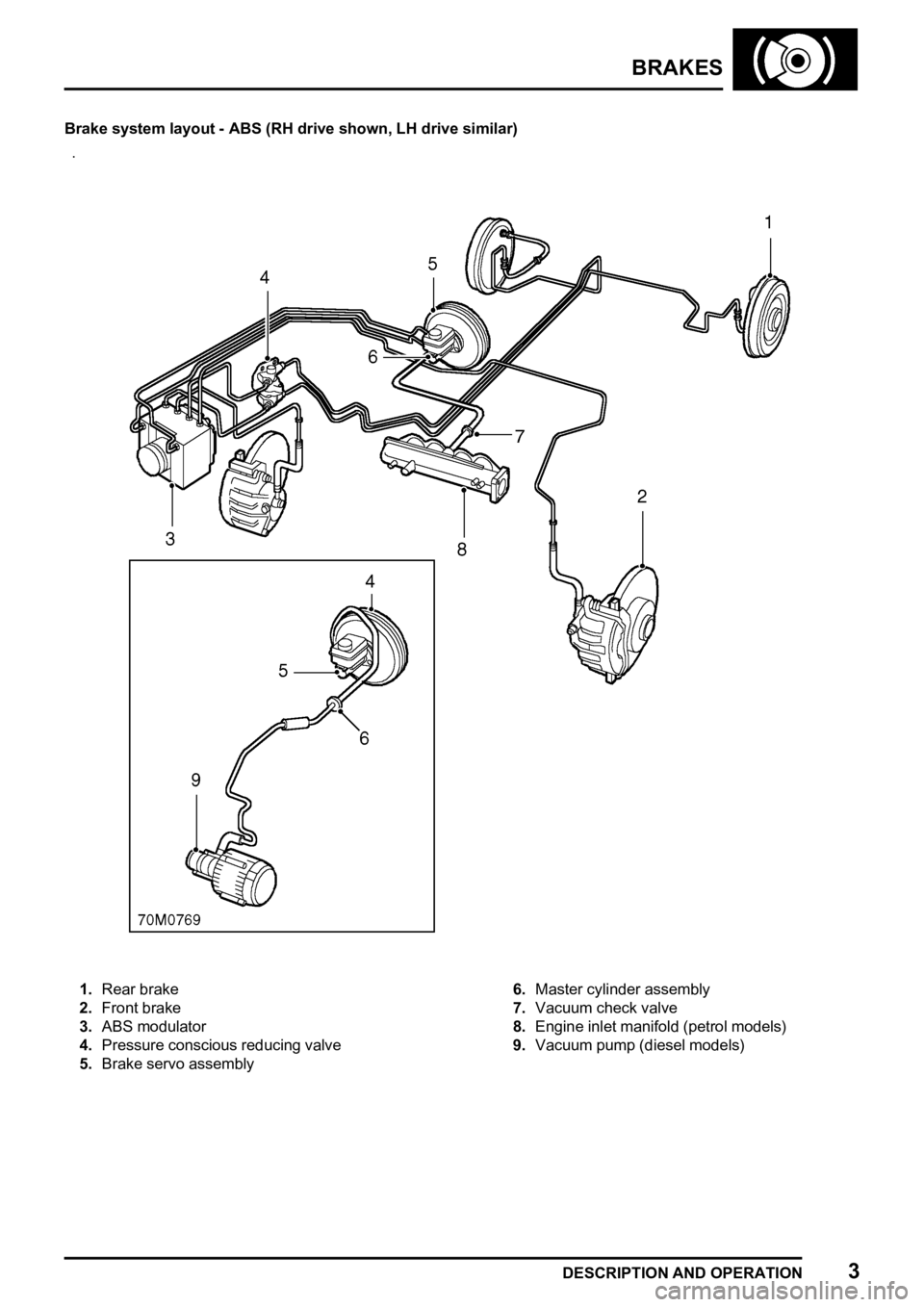 LAND ROVER FREELANDER 1998  Workshop Manual 
  
       