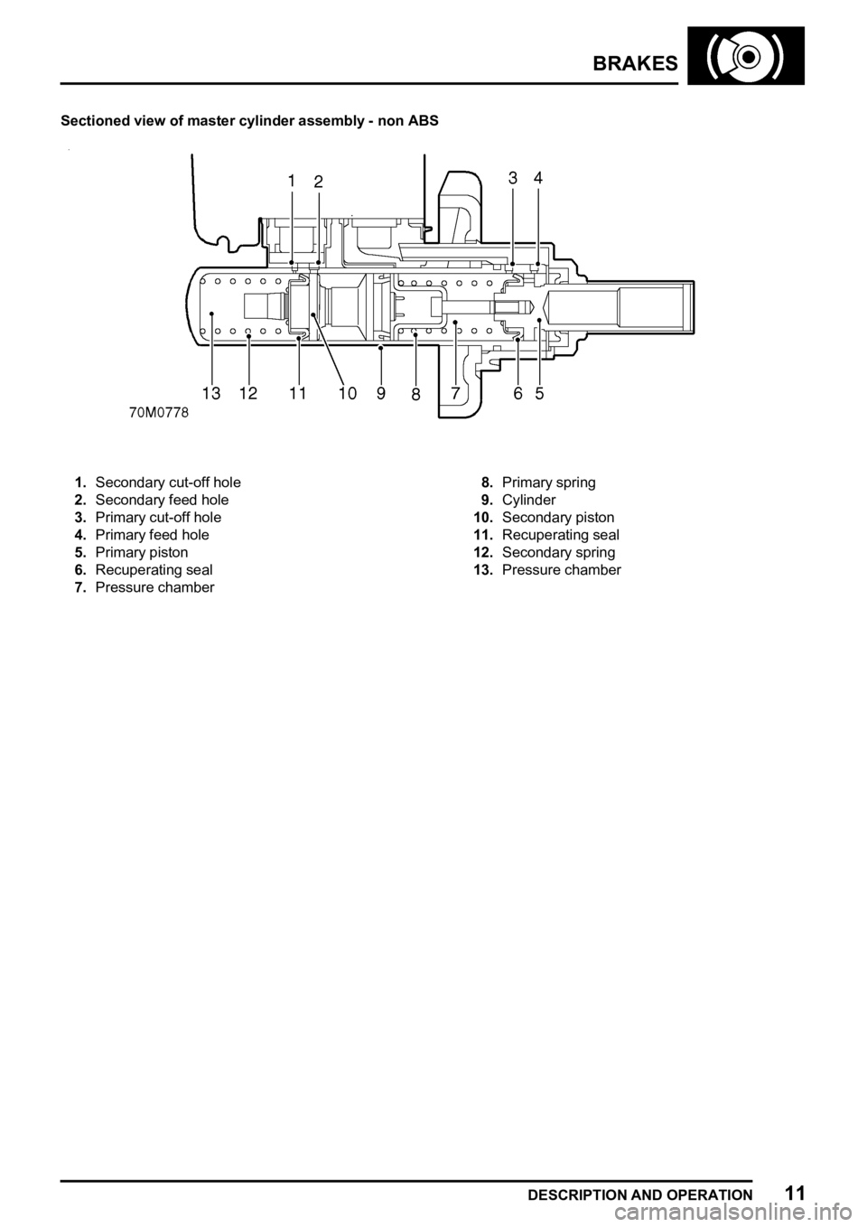 LAND ROVER FREELANDER 1998  Workshop Manual 
  
     