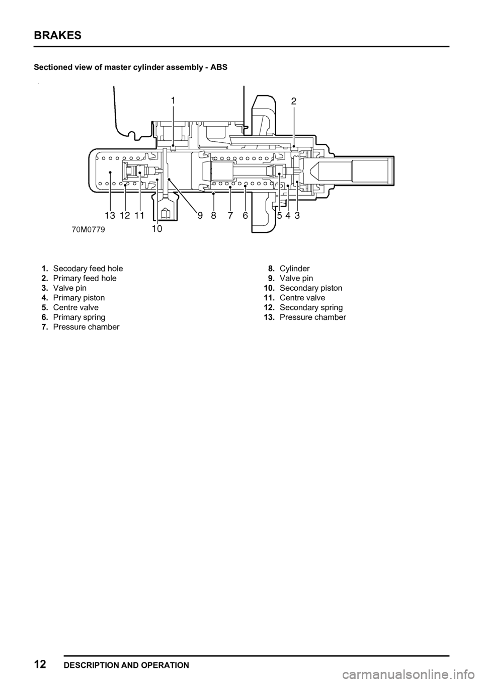 LAND ROVER FREELANDER 1998  Workshop Manual 
  
     