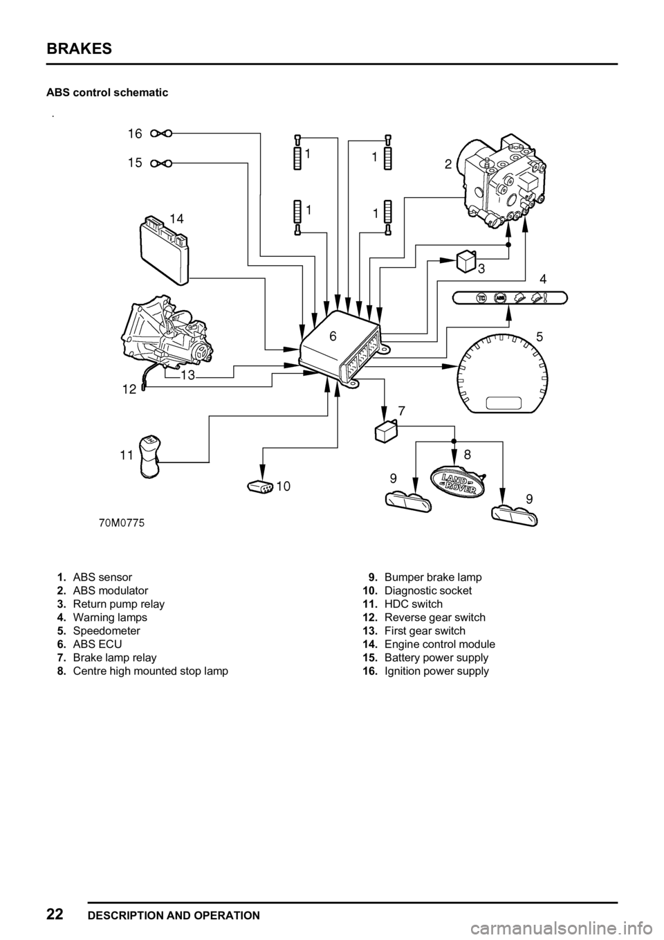 LAND ROVER FREELANDER 1998  Workshop Manual 
  
  
 
