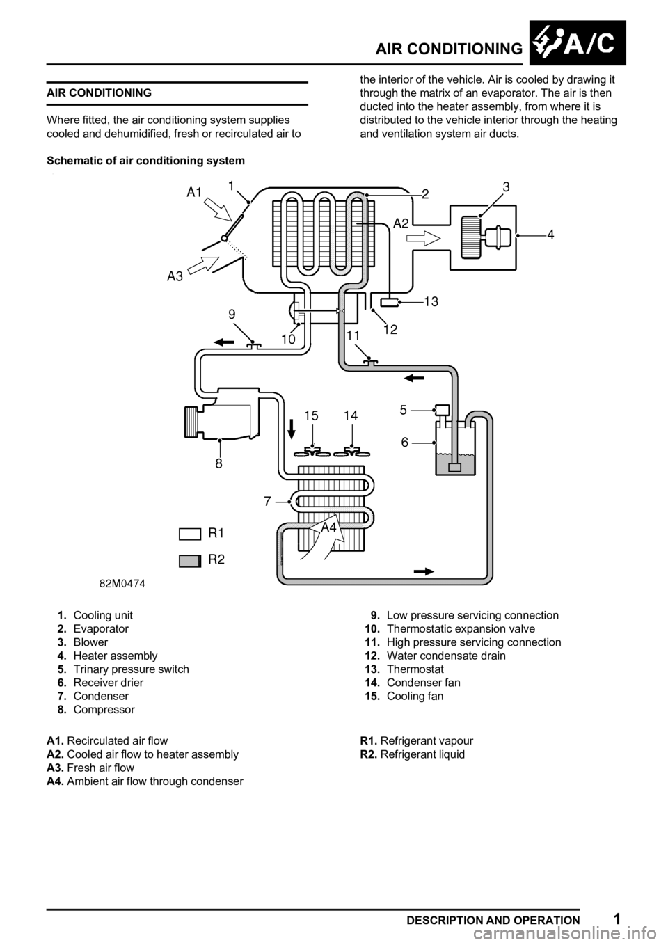 LAND ROVER FREELANDER 1998  Workshop Manual  
  
 
 