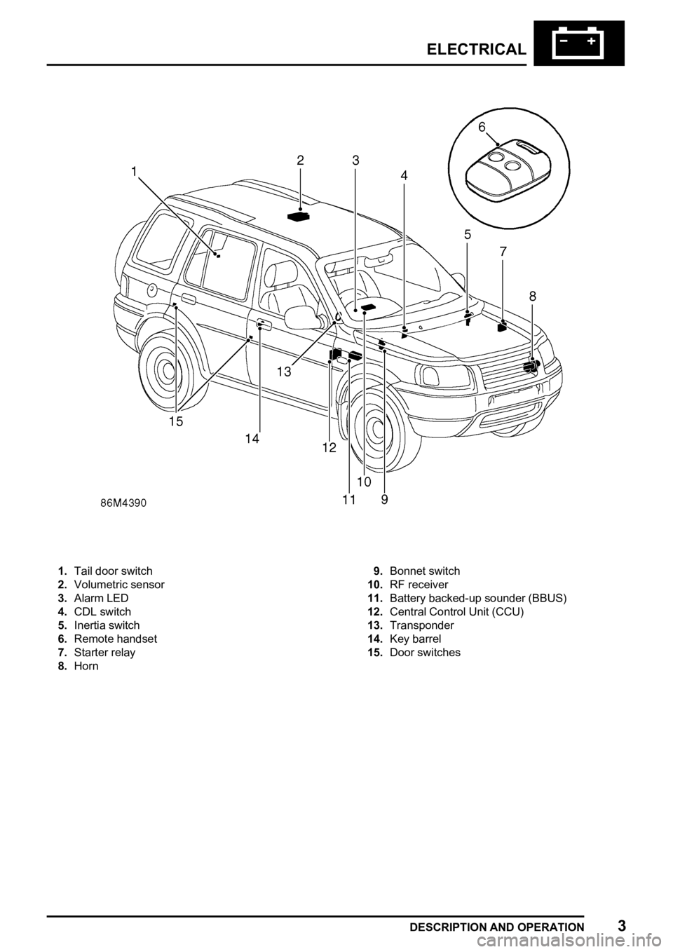 LAND ROVER FREELANDER 1998  Workshop Manual 
  
  
 