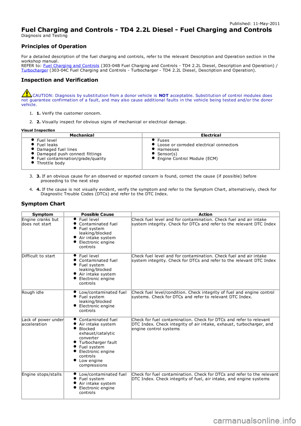 LAND ROVER FRELANDER 2 2006  Repair Manual Publi s hed: 11-May-2011
Fuel Charging and Controls - TD4 2.2L Diesel - Fuel Charging and Controls
Diagnosi s  and Tes ti ng
Principles of Operation
For a detail ed descripti on of the fuel chargi ng 