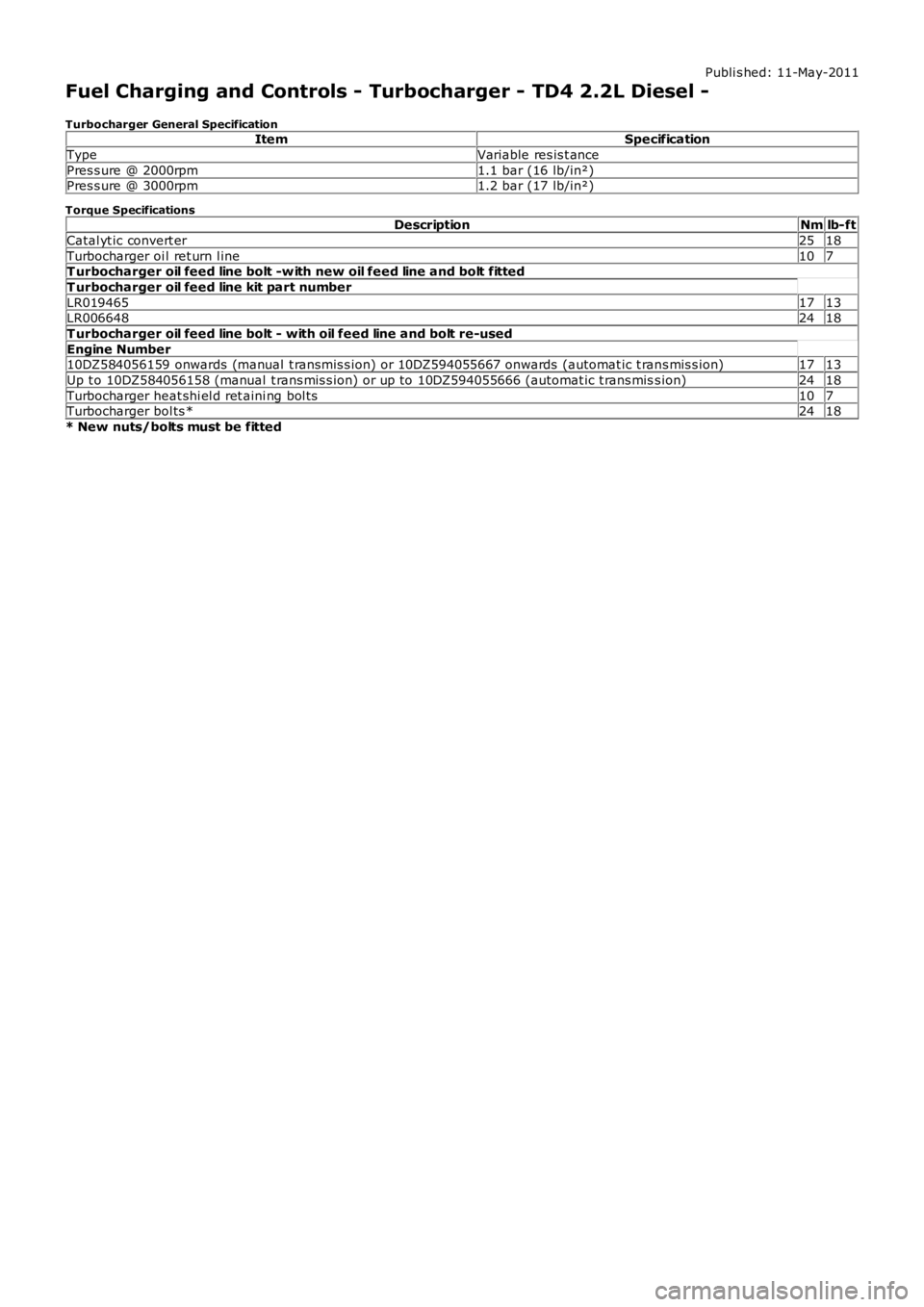 LAND ROVER FRELANDER 2 2006  Repair Manual Publi s hed: 11-May-2011
Fuel Charging and Controls - Turbocharger - TD4 2.2L Diesel -
Turbocharger General SpecificationItemSpecification
TypeVariable res is t ance
Pres s ure @ 2000rpm1.1 bar (16 lb
