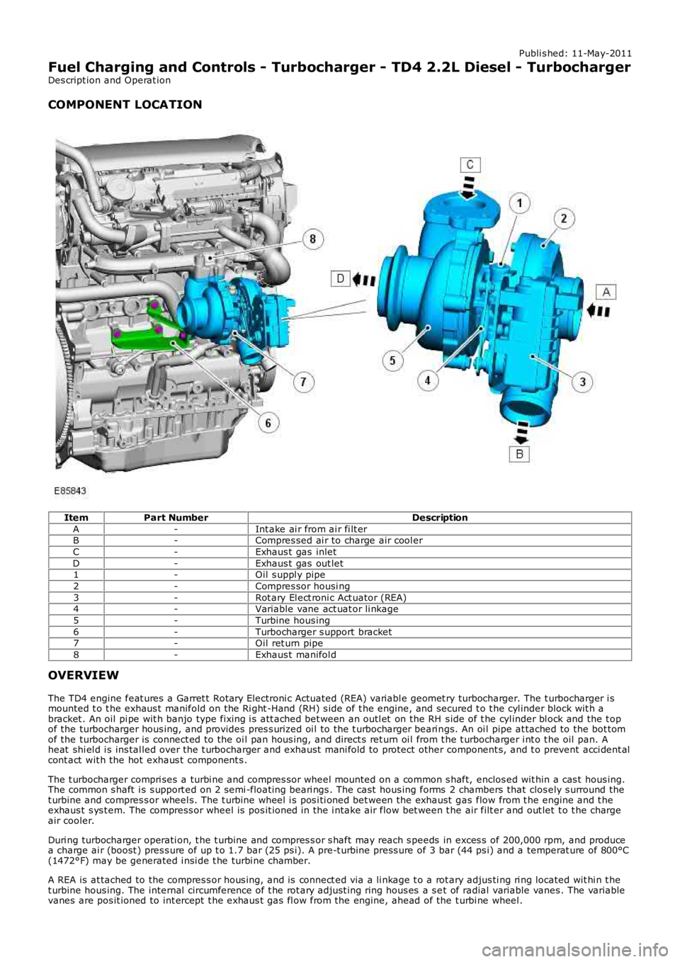 LAND ROVER FRELANDER 2 2006  Repair Manual Publi s hed: 11-May-2011
Fuel Charging and Controls - Turbocharger - TD4 2.2L Diesel - Turbocharger
Des cript ion and Operat ion
COMPONENT LOCATION
ItemPart NumberDescription
A-Int ake ai r from ai r 