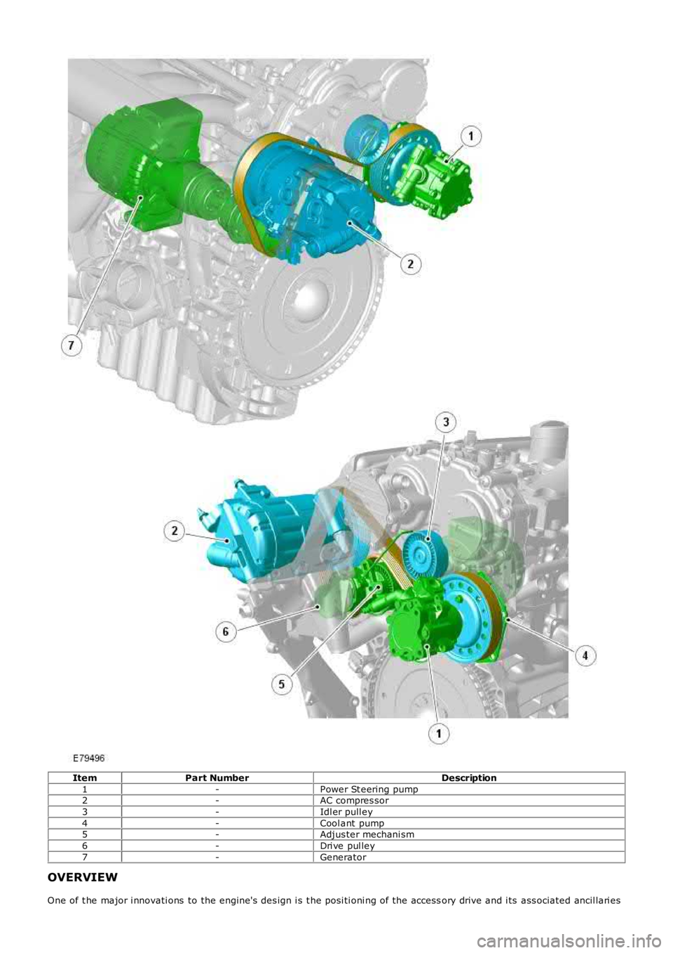 LAND ROVER FRELANDER 2 2006  Repair Manual ItemPart NumberDescription
1-Power St eering pump2-AC compres sor
3-Idl er pull ey
4-Cool ant  pump5-Adjus ter mechani sm
6-Dri ve pul ley
7-Generator
OVERVIEW
One of t he major i nnovati ons  to the 