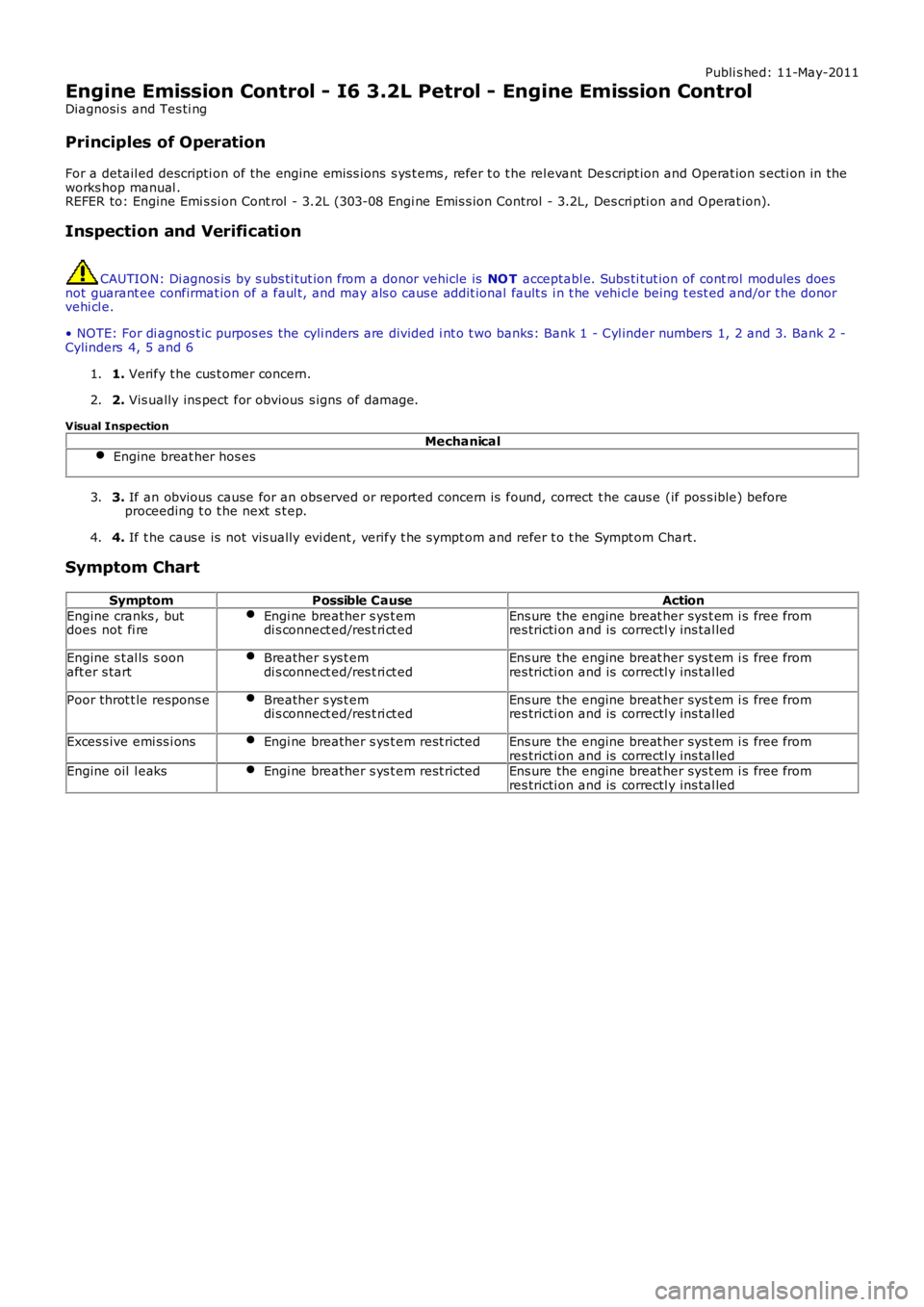 LAND ROVER FRELANDER 2 2006 Repair Manual Publi s hed: 11-May-2011
Engine Emission Control - I6 3.2L Petrol - Engine Emission Control
Diagnosi s and Tes ti ng
Principles of Operation
For a detail ed descripti on of the engine emis s ions s y LAND ROVER FRELANDER 2 2006 Repair Manual Publi s hed: 11-May-2011
Engine Emission Control - I6 3.2L Petrol - Engine Emission Control
Diagnosi s and Tes ti ng
Principles of Operation
For a detail ed descripti on of the engine emis s ions s y