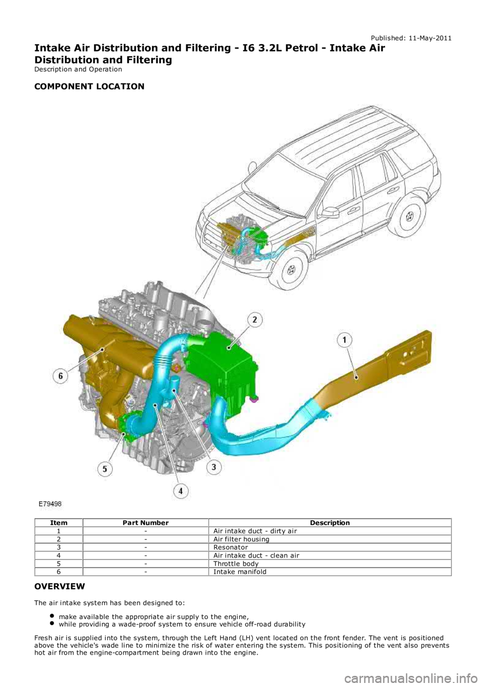LAND ROVER FRELANDER 2 2006  Repair Manual Publi s hed: 11-May-2011
Intake Air Distribution and Filtering - I6 3.2L Petrol - Intake Air
Distribution and Filtering
Des cript ion and Operat ion
COMPONENT LOCATION
ItemPart NumberDescription
1-Air