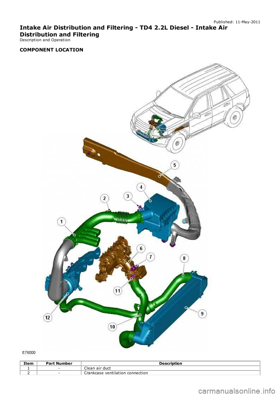 LAND ROVER FRELANDER 2 2006  Repair Manual Publi s hed: 11-May-2011
Intake Air Distribution and Filtering - TD4 2.2L Diesel - Intake Air
Distribution and Filtering
Des cript ion and Operat ion
COMPONENT LOCATION
ItemPart NumberDescription
1-Cl