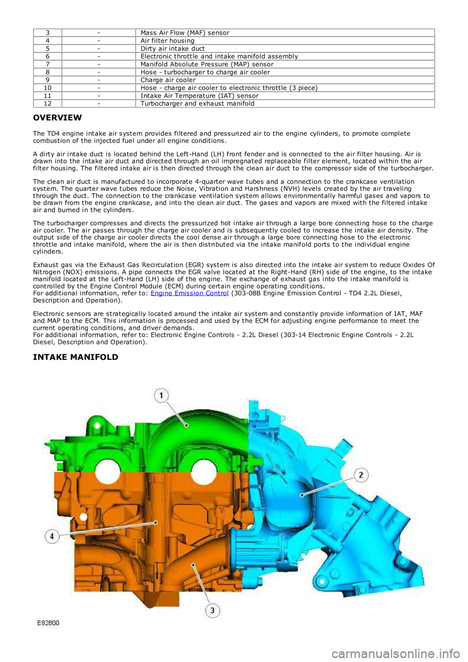 LAND ROVER FRELANDER 2 2006  Repair Manual 3-Mas s Air Flow (MAF) s ensor
4-Air fil ter housi ng
5-Dirty air int ake duct6-Electroni c t hrott le and int ake mani fol d ass embl y
7-Manifol d Abs olute Pres sure (MAP) sens or
8-Hos e - t urboc