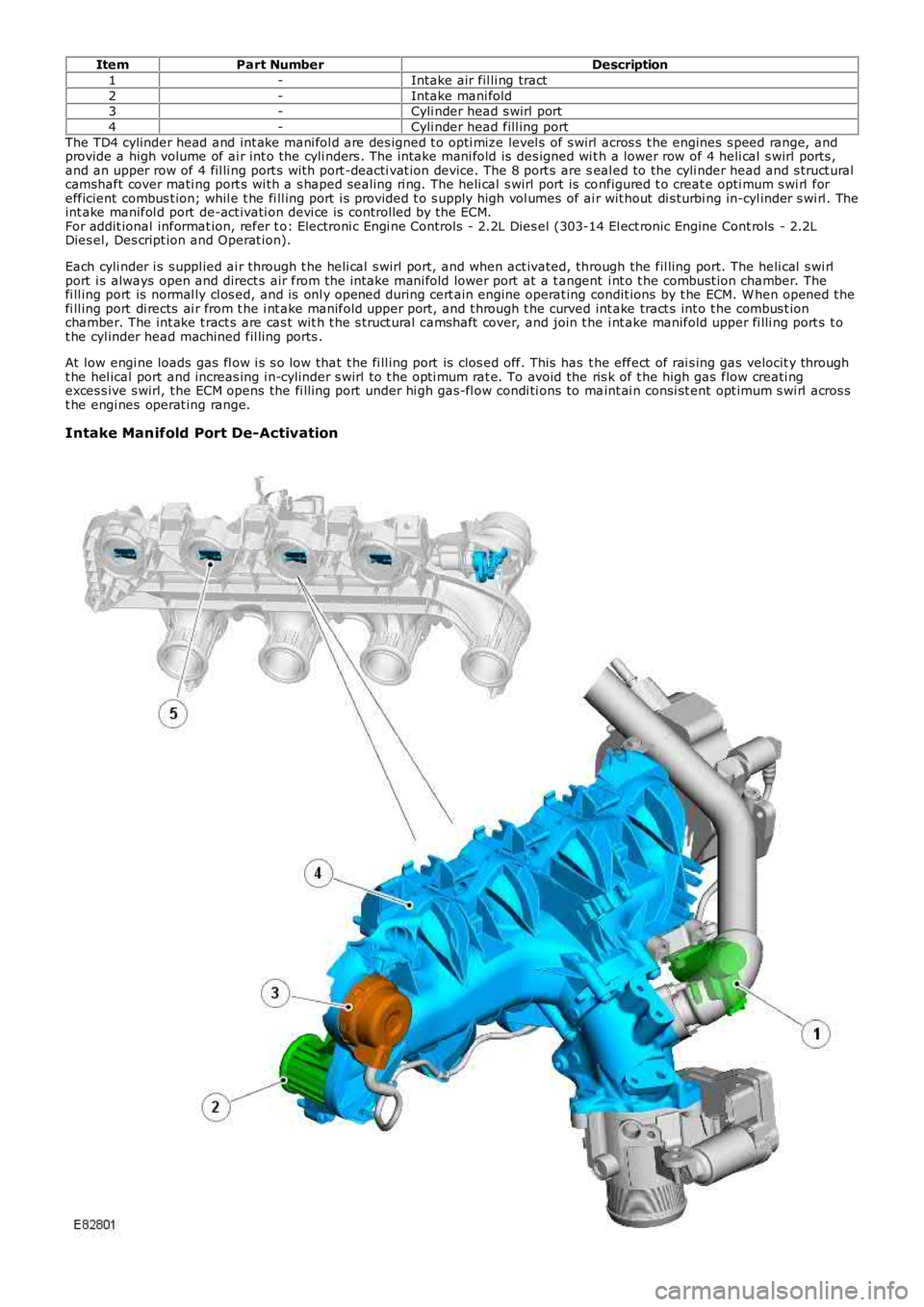 LAND ROVER FRELANDER 2 2006  Repair Manual ItemPart NumberDescription
1-Intake air fil li ng tract
2-Intake mani fold3-Cyli nder head s wirl port
4-Cyli nder head fill ing port
The TD4 cylinder head and int ake mani fol d are des igned t o opt