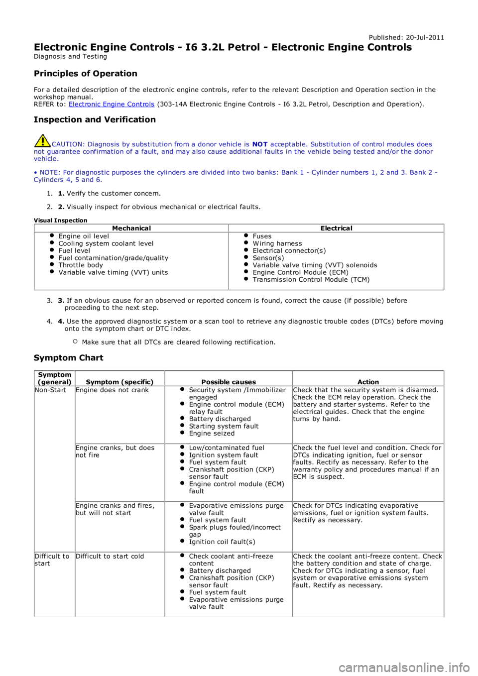 LAND ROVER FRELANDER 2 2006  Repair Manual Publi shed: 20-Jul-2011
Electronic Engine Controls - I6 3.2L Petrol - Electronic Engine Controls
Diagnosi s  and Tes ti ng
Principles of Operation
For a detail ed descripti on of the el ect ronic engi