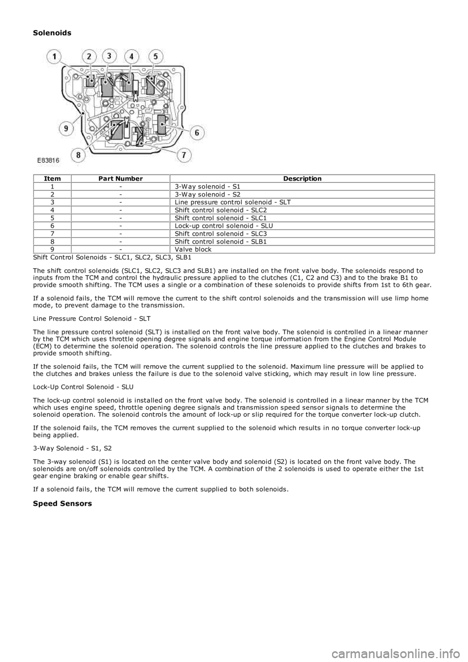 LAND ROVER FRELANDER 2 2006 Repair Manual Solenoids
ItemPart NumberDescription
1-3-W ay s olenoi d - S1
2-3-W ay s olenoi d - S23-Line press ure cont rol s ol enoi d - SLT
4-Shift cont rol s ol enoi d - SLC2
5-Shift cont rol s ol enoi d - SLC LAND ROVER FRELANDER 2 2006 Repair Manual Solenoids
ItemPart NumberDescription
1-3-W ay s olenoi d - S1
2-3-W ay s olenoi d - S23-Line press ure cont rol s ol enoi d - SLT
4-Shift cont rol s ol enoi d - SLC2
5-Shift cont rol s ol enoi d - SLC