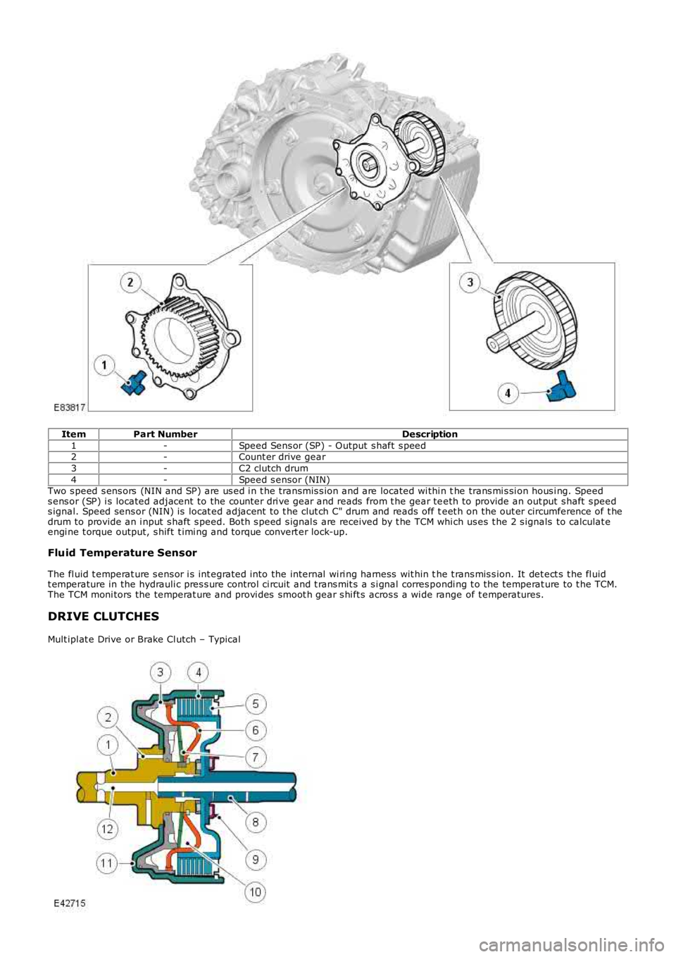 LAND ROVER FRELANDER 2 2006 Repair Manual ItemPart NumberDescription
1-Speed Sens or (SP) - Output s haft s peed2-Count er drive gear
3-C2 clutch drum
4-Speed s ensor (NIN)Two s peed s ens ors (NIN and SP) are us ed i n t he transmis s ion LAND ROVER FRELANDER 2 2006 Repair Manual ItemPart NumberDescription
1-Speed Sens or (SP) - Output s haft s peed2-Count er drive gear
3-C2 clutch drum
4-Speed s ensor (NIN)Two s peed s ens ors (NIN and SP) are us ed i n t he transmis s ion