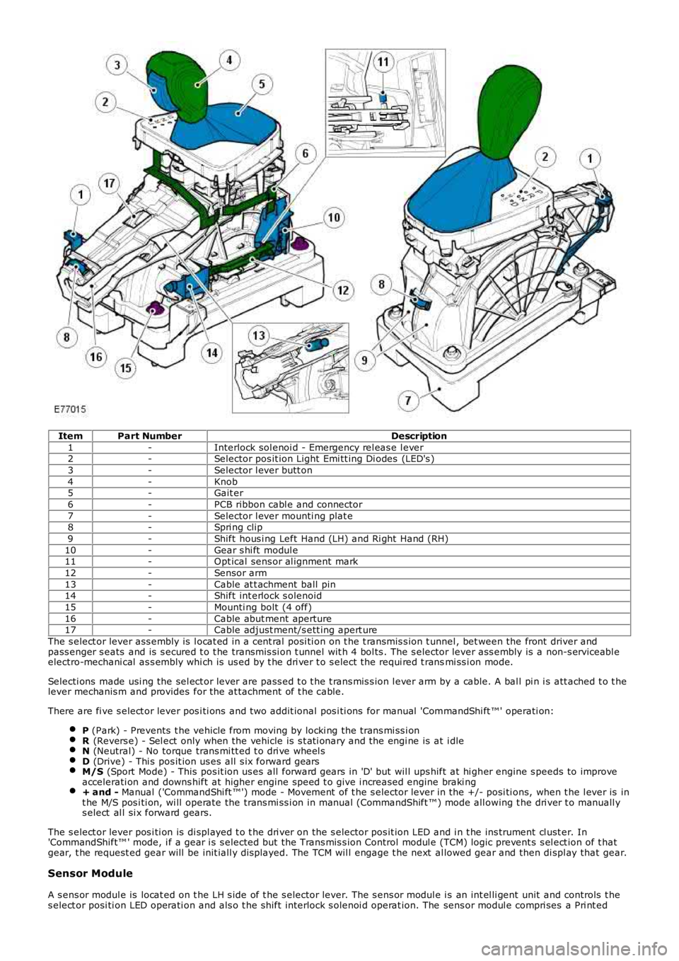 LAND ROVER FRELANDER 2 2006 Repair Manual ItemPart NumberDescription
1-Interlock sol enoi d - Emergency rel eas e l ever2-Selector pos it ion Light Emi tt ing Di odes (LED's )
3-Selector l ever butt on
4-Knob5-Gait er
6-PCB ribbon cabl LAND ROVER FRELANDER 2 2006 Repair Manual ItemPart NumberDescription
1-Interlock sol enoi d - Emergency rel eas e l ever2-Selector pos it ion Light Emi tt ing Di odes (LED's )
3-Selector l ever butt on
4-Knob5-Gait er
6-PCB ribbon cabl