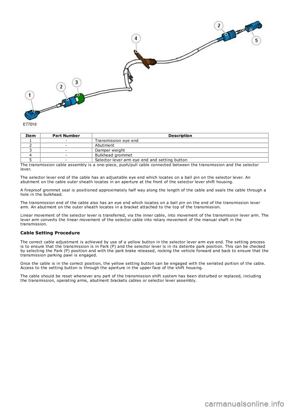 LAND ROVER FRELANDER 2 2006 Repair Manual ItemPart NumberDescription
1-Transmis s ion eye end2-Abut ment
3-Damper wei ght
4-Bul khead grommet5-Sel ect or lever arm eye end and set ti ng butt on
The t ransmis s ion cable as s embly i s a one-p LAND ROVER FRELANDER 2 2006 Repair Manual ItemPart NumberDescription
1-Transmis s ion eye end2-Abut ment
3-Damper wei ght
4-Bul khead grommet5-Sel ect or lever arm eye end and set ti ng butt on
The t ransmis s ion cable as s embly i s a one-p