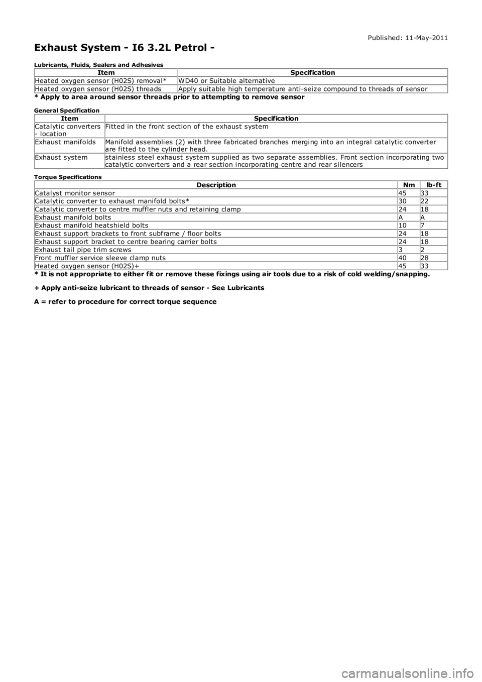 LAND ROVER FRELANDER 2 2006 Repair Manual Publi s hed: 11-May-2011
Exhaust System - I6 3.2L Petrol -
Lubricants, Fluids, Sealers and AdhesivesItemSpecification
Heated oxygen s ens or (H02S) removal*W D40 or Sui table al ternat ive
Heated oxyg LAND ROVER FRELANDER 2 2006 Repair Manual Publi s hed: 11-May-2011
Exhaust System - I6 3.2L Petrol -
Lubricants, Fluids, Sealers and AdhesivesItemSpecification
Heated oxygen s ens or (H02S) removal*W D40 or Sui table al ternat ive
Heated oxyg