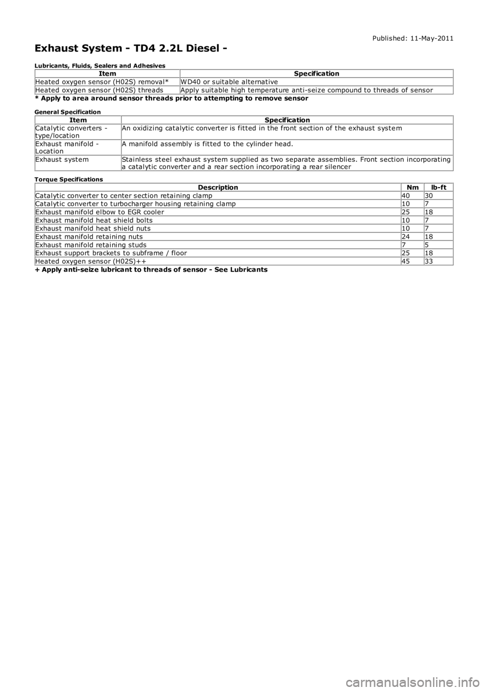 LAND ROVER FRELANDER 2 2006 Repair Manual Publi s hed: 11-May-2011
Exhaust System - TD4 2.2L Diesel -
Lubricants, Fluids, Sealers and AdhesivesItemSpecification
Heated oxygen s ens or (H02S) removal*W D40 or s uit able al ternat ive
Heated ox LAND ROVER FRELANDER 2 2006 Repair Manual Publi s hed: 11-May-2011
Exhaust System - TD4 2.2L Diesel -
Lubricants, Fluids, Sealers and AdhesivesItemSpecification
Heated oxygen s ens or (H02S) removal*W D40 or s uit able al ternat ive
Heated ox