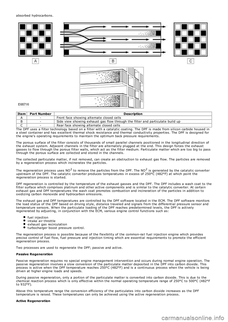 LAND ROVER FRELANDER 2 2006  Repair Manual absorbed hydrocarbons .
ItemPart NumberDescription
A-Front face s howing alt ernat e clos ed cel lsB-Side view s howi ng exhaus t gas  fl ow t hrough the fil ter and part iculat e buil d up
C-Rear fac