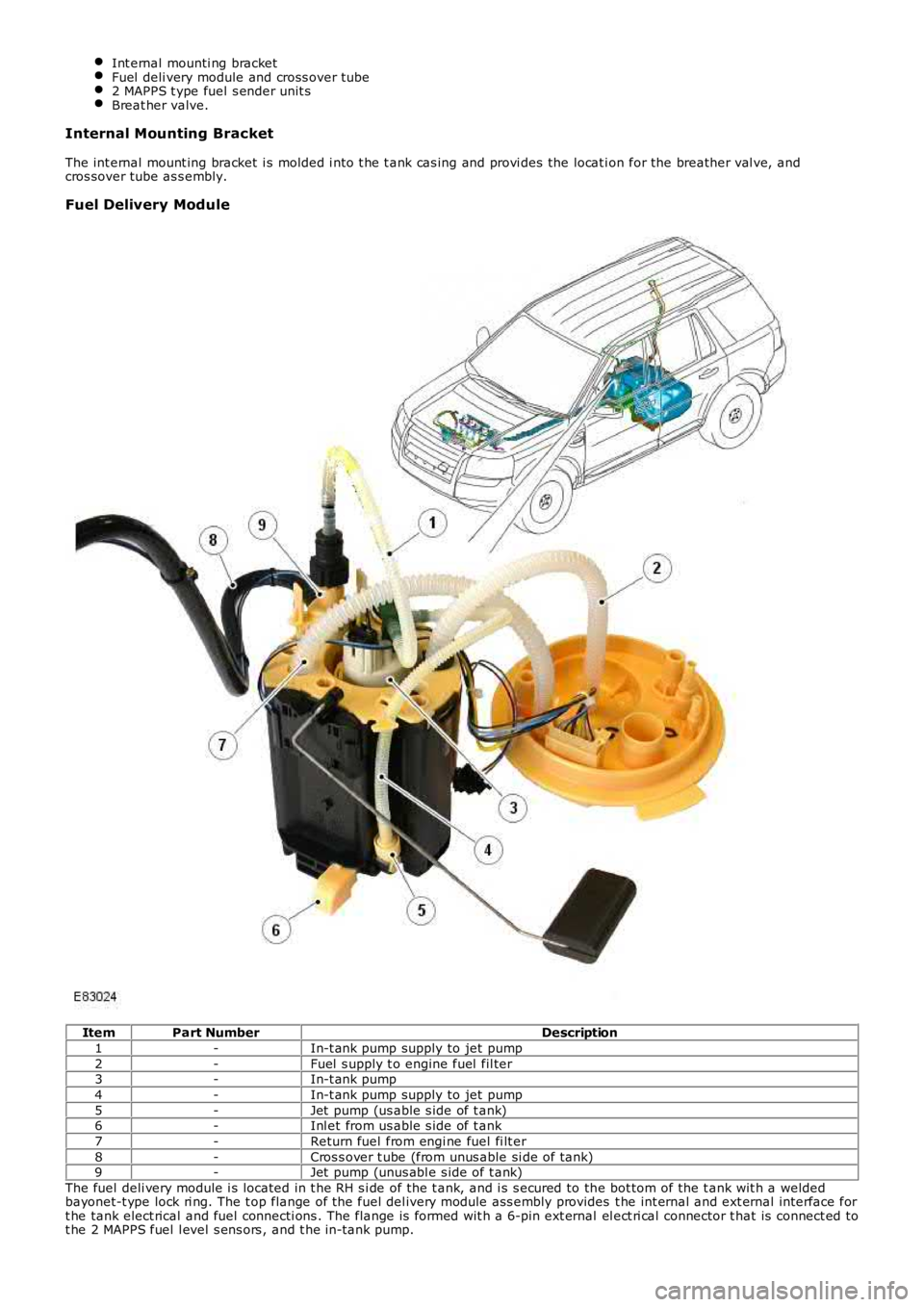 LAND ROVER FRELANDER 2 2006  Repair Manual Int ernal mounti ng bracketFuel  deli very module and cross over tube2 MAPPS t ype fuel s ender unit sBreat her valve.
Internal Mounting Bracket
The int ernal mount ing bracket  i s molded i nto t he 