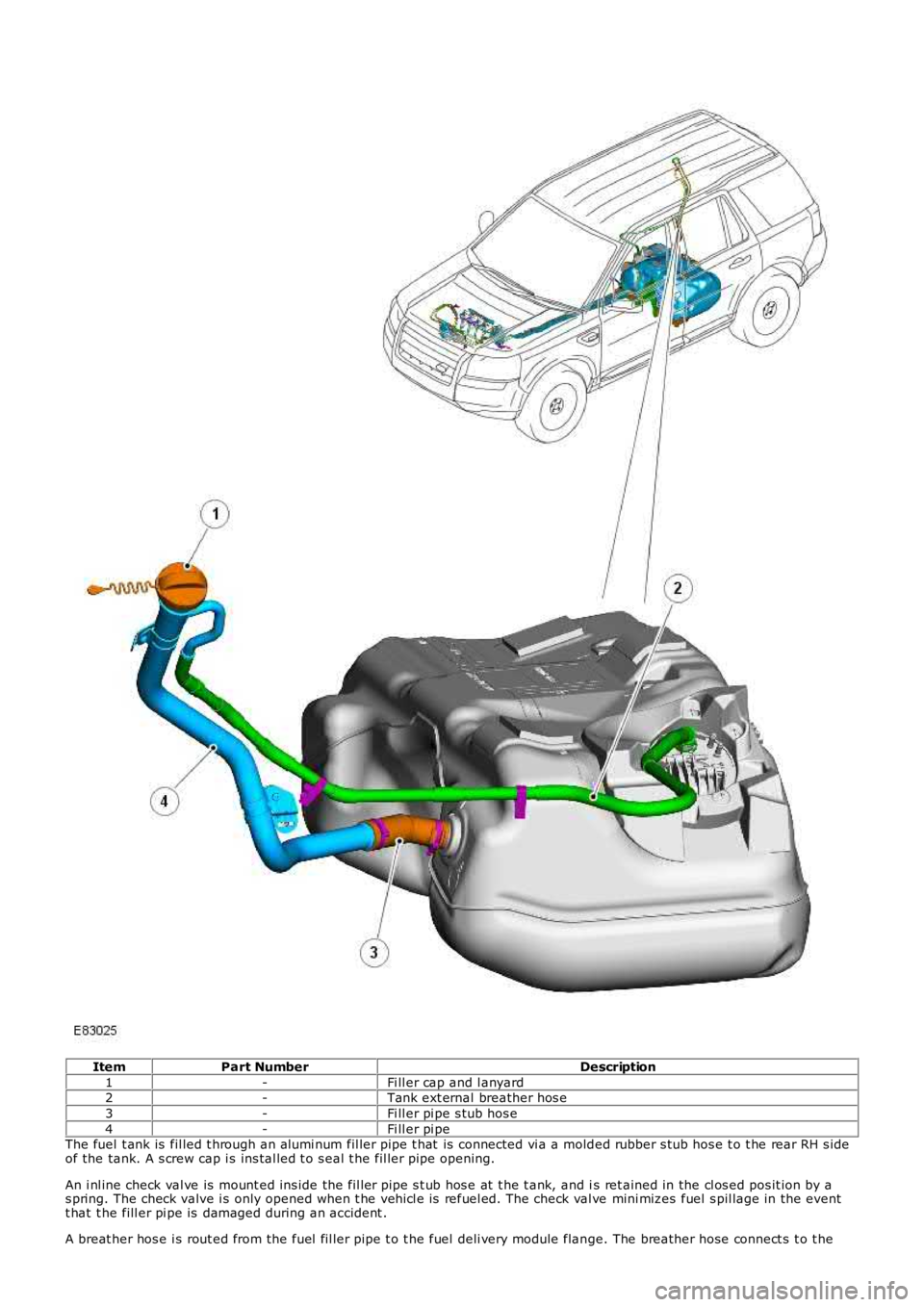 LAND ROVER FRELANDER 2 2006  Repair Manual ItemPart NumberDescription
1-Fi ll er cap and l anyard2-Tank ext ernal breather hos e
3-Fi ll er pi pe s tub hos e
4-Fi ll er pi peThe fuel  t ank is  fil led t hrough an alumi num fil ler pipe t hat 