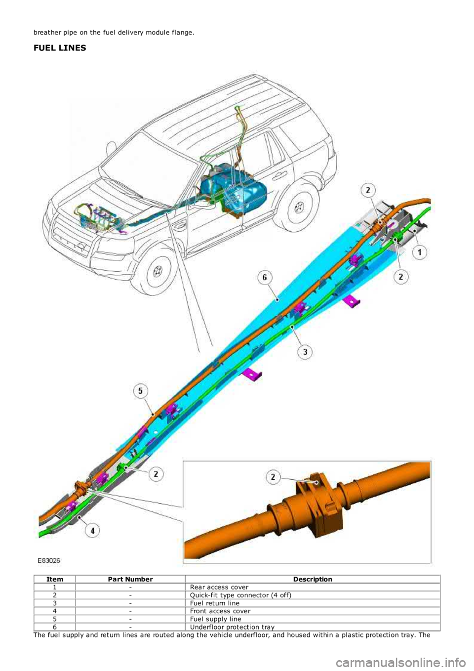 LAND ROVER FRELANDER 2 2006  Repair Manual breat her pipe on the fuel del ivery modul e fl ange.
FUEL LINES
ItemPart NumberDescription1-Rear acces s  cover
2-Quick-fit  t ype connect or (4 off)
3-Fuel  ret urn line4-Front access  cover
5-Fuel 