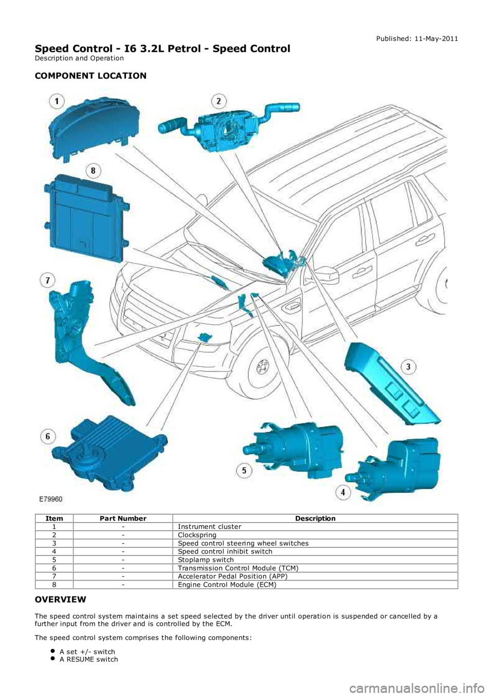 LAND ROVER FRELANDER 2 2006  Repair Manual Publi s hed: 11-May-2011
Speed Control - I6 3.2L Petrol - Speed Control
Des cript ion and Operat ion
COMPONENT LOCATION
ItemPart NumberDescription1-Ins t rument  clus ter
2-Clockspring
3-Speed cont ro