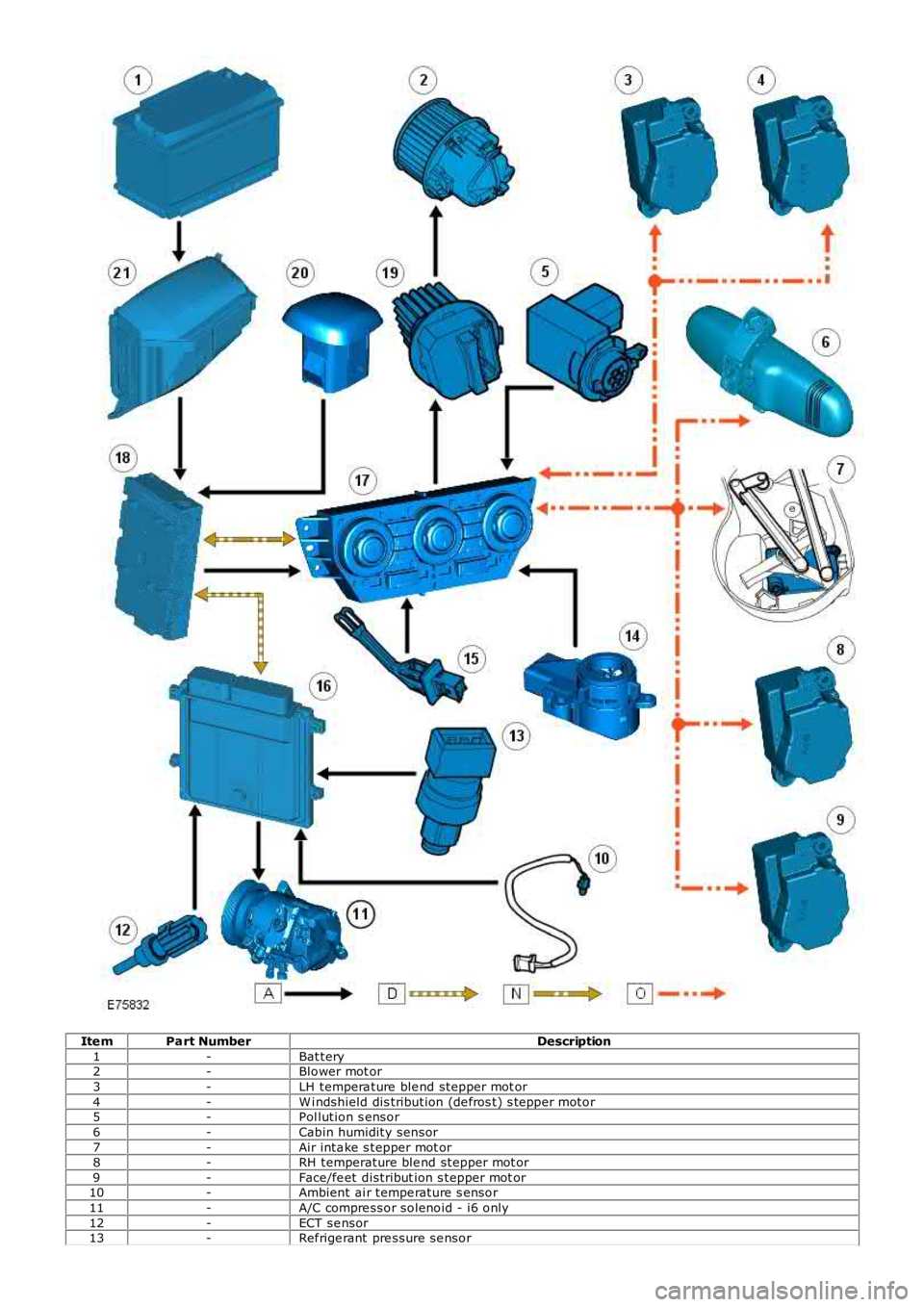 LAND ROVER FRELANDER 2 2006  Repair Manual Ite mPart NumberDescription1-Bat tery2-Blower mot or3-LH  tempera ture  ble nd  stepper  mot or4-W i ndshield dis tribution (de fros t) s tepper motor5-Pol lution s ensor6-Cabin humidity sensor7-Air i
