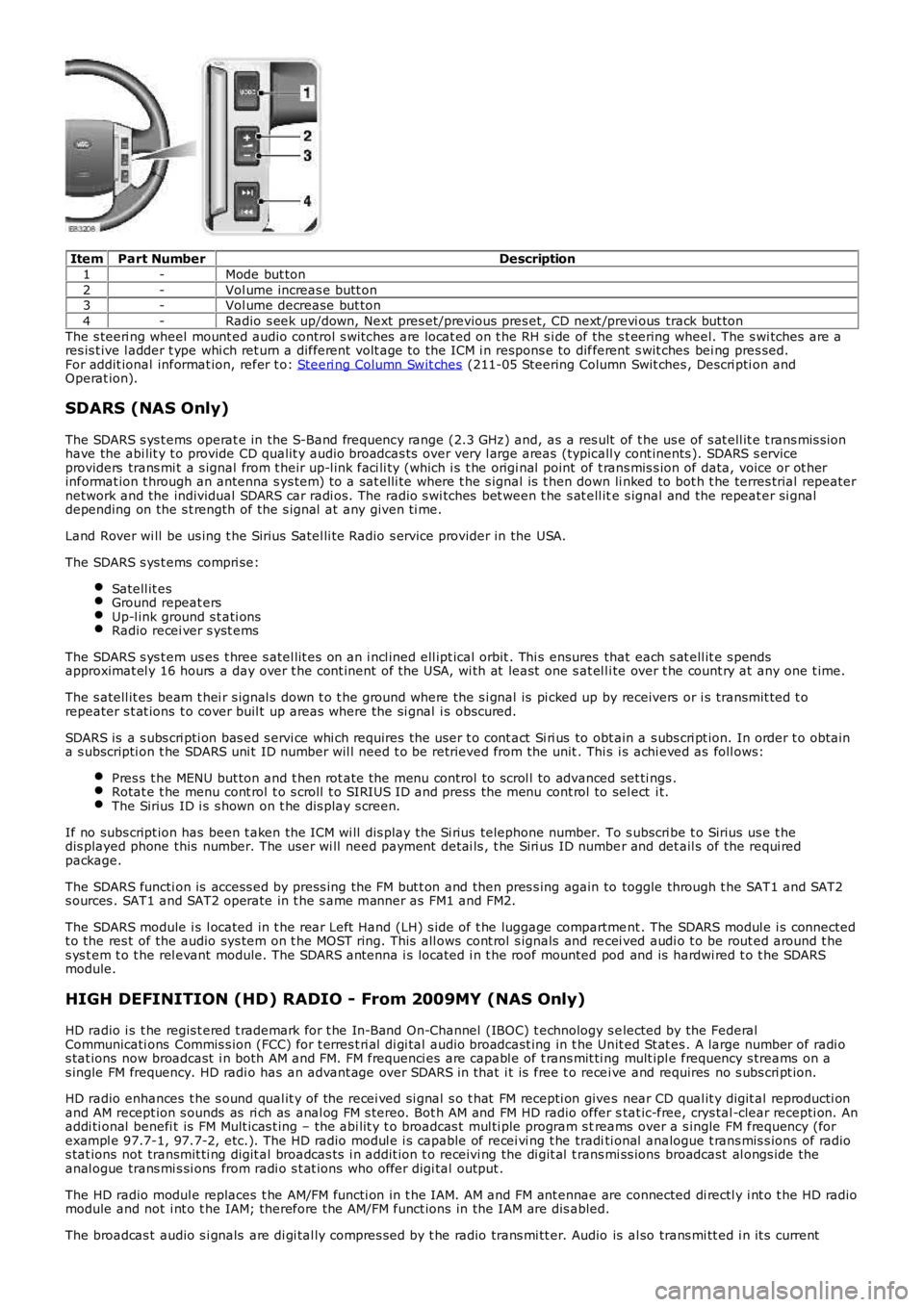 LAND ROVER FRELANDER 2 2006  Repair Manual ItemPart NumberDescription
1-Mode but ton
2-Vol ume increas e butt on3-Vol ume decrease but ton
4-Radio s eek up/down, Next pres et/previous  pres et, CD next /previ ous  track but ton
The s teeri ng 