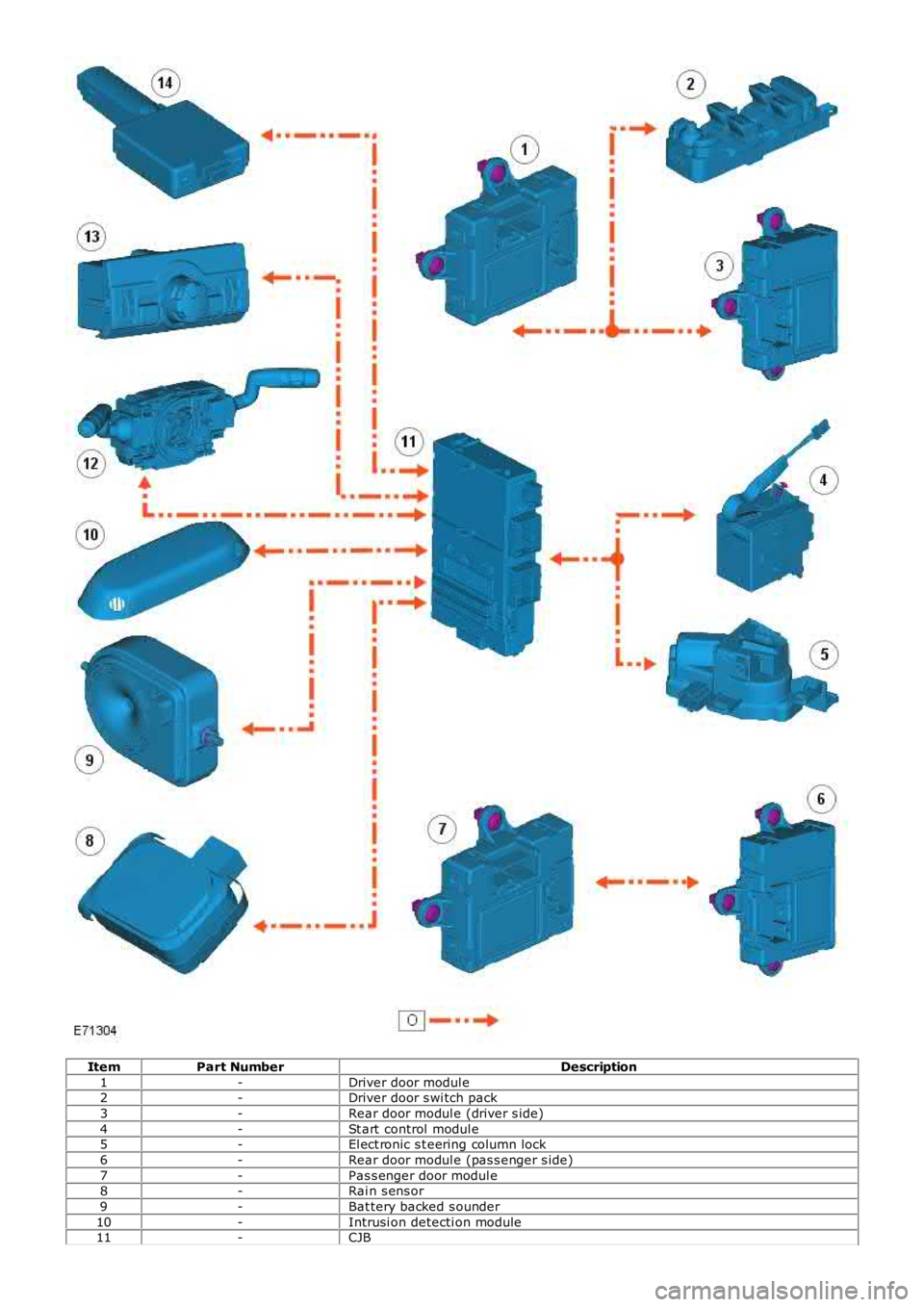 LAND ROVER FRELANDER 2 2006  Repair Manual ItemPart NumberDescription
1-Driver door modul e2-Driver door s wi tch pack
3-Rear door modul e (driver s ide)
4-St art  control  modul e5-El ect ronic s t eering column lock
6-Rear door modul e (pas 