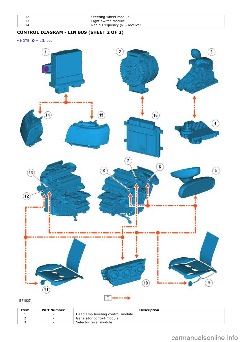 LAND ROVER FRELANDER 2 2006  Repair Manual 12-St eering wheel  module
13-Li ght  s wi tch module
14-Radio Frequency (RF) recei ver
CONTROL DIAGRAM - LIN BUS (SHEET 2 OF 2)
• NOTE: O = LIN bus
ItemPart NumberDescription
1-Headlamp level ing c