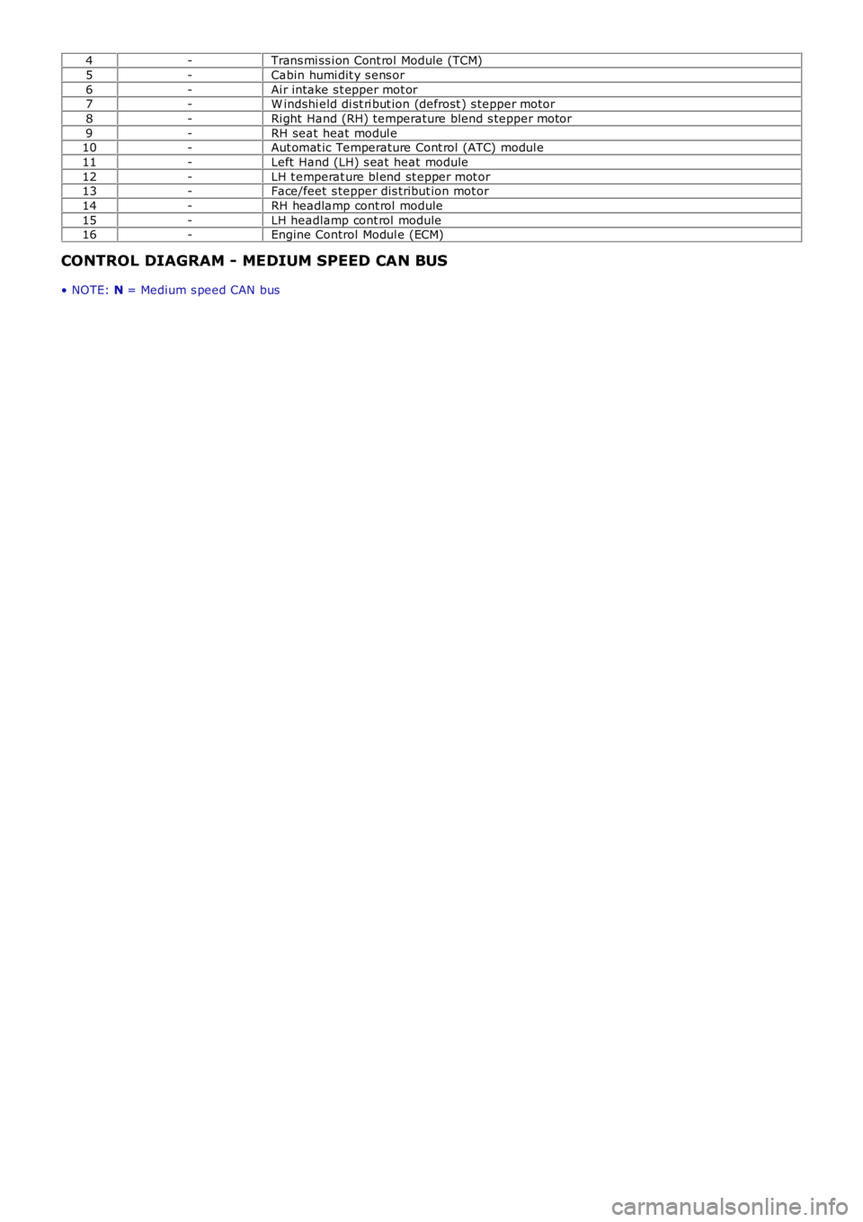 LAND ROVER FRELANDER 2 2006  Repair Manual 4-Trans mi ss i on Cont rol  Module (TCM)
5-Cabin humi dit y s ens or
6-Ai r intake s t epper mot or7-W indshi eld di st ri but ion (defrost ) s tepper motor
8-Ri ght  Hand (RH) temperature blend s te