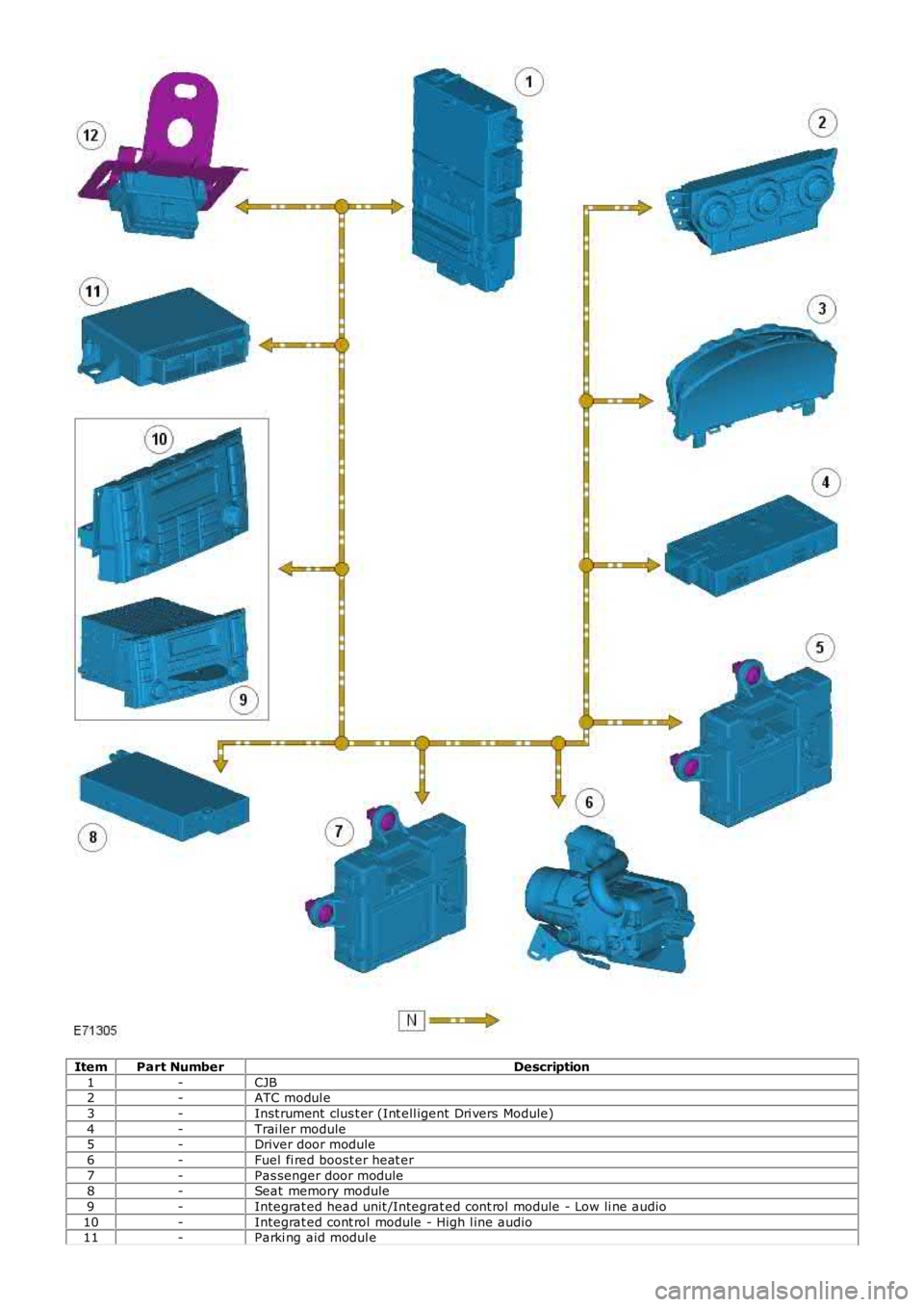 LAND ROVER FRELANDER 2 2006  Repair Manual ItemPart NumberDescription
1-CJB2-ATC modul e
3-Inst rument  clus t er (Int ell igent Dri vers Module)
4-Trai ler module5-Driver door module
6-Fuel fi red boost er heat er
7-Pas senger door module8-Se
