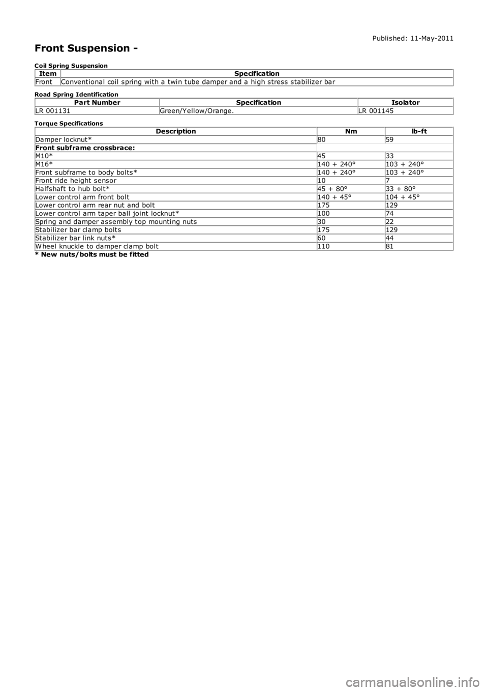 LAND ROVER FRELANDER 2 2006  Repair Manual Publi s hed: 11-May-2011
Front Suspension -
C oil Spring SuspensionItemSpecification
FrontConvent ional coil  s pri ng wi th a twi n t ube damper and a high s tres s s tabil izer bar
Road Spring Ident