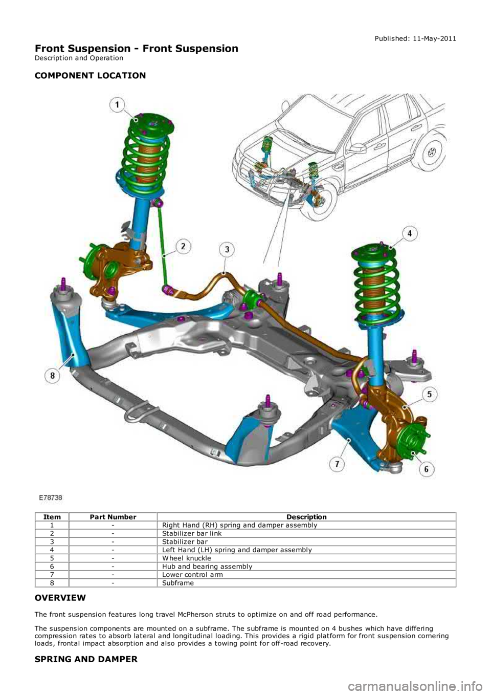 LAND ROVER FRELANDER 2 2006  Repair Manual Publi s hed: 11-May-2011
Front Suspension - Front Suspension
Des cript ion and Operat ion
COMPONENT LOCATION
ItemPart NumberDescription1-Right  Hand (RH) s pring and damper as sembl y
2-St abi lizer b