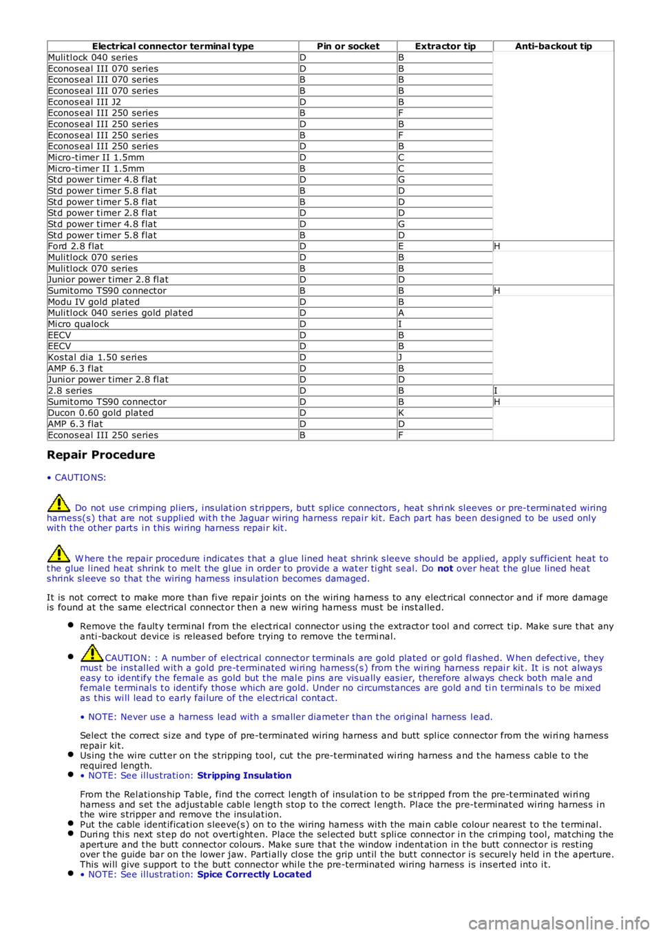 LAND ROVER FRELANDER 2 2006 Repair Manual Electrical connector terminal typePin or socketExtractor tipAnti-backout tip
Muli tl ock 040 seriesDB
Econos eal III 070 seriesDBEconos eal III 070 seriesBB
Econos eal III 070 seriesBB
Econos eal III LAND ROVER FRELANDER 2 2006 Repair Manual Electrical connector terminal typePin or socketExtractor tipAnti-backout tip
Muli tl ock 040 seriesDB
Econos eal III 070 seriesDBEconos eal III 070 seriesBB
Econos eal III 070 seriesBB
Econos eal III