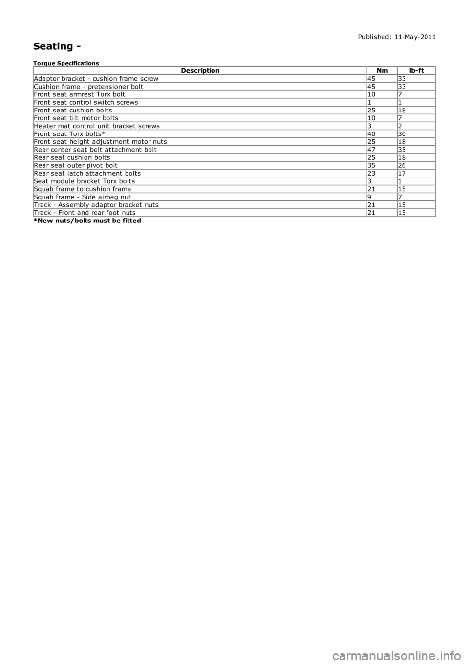 LAND ROVER FRELANDER 2 2006  Repair Manual Publi s hed: 11-May-2011
Seating -
Torque SpecificationsDescriptionNmlb-ft
Adaptor bracket  - cus hion frame screw4533
Cus hi on frame - pretens ioner bol t4533Front  s eat armrest  Torx bol t107
Fron