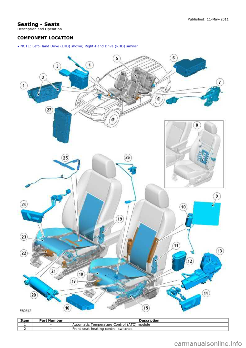 LAND ROVER FRELANDER 2 2006  Repair Manual Publi s hed: 11-May-2011
Seating - Seats
Des cript ion and Operat ion
COMPONENT LOCATION
• NOTE: Left -Hand Drive (LHD) shown; Right -Hand Drive (RHD) s imi lar. Item
Part Number Description
1 -Aut 