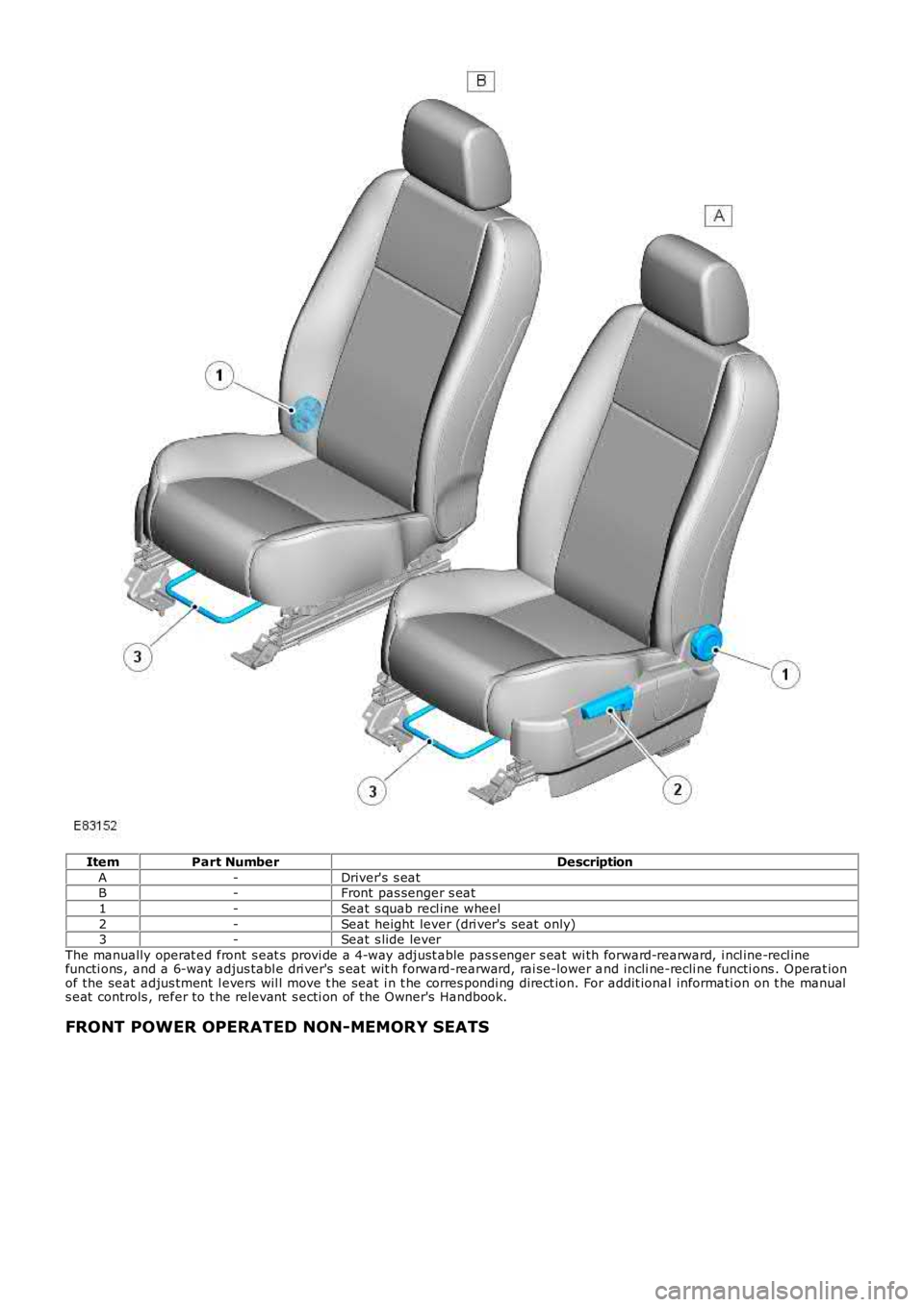 LAND ROVER FRELANDER 2 2006  Repair Manual Item
Part Number Description
A -Driver's s eat
B -Front  pas senger s eat
1 -Seat s quab recl ine wheel
2 -Seat height lever (dri ver's  seat  only)
3 -Seat s lide lever
The manually operat ed