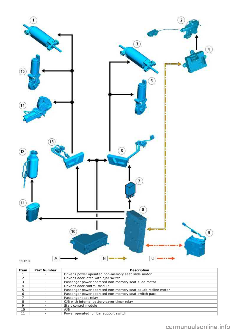 LAND ROVER FRELANDER 2 2006  Repair Manual Item
Part Number Description
1 -Driver's power operat ed non-memory s eat  sl ide mot or
2 -Driver's door l atch wi th ajar s wit ch
3 -Pas senger power operat ed non-memory s eat  s l ide mot