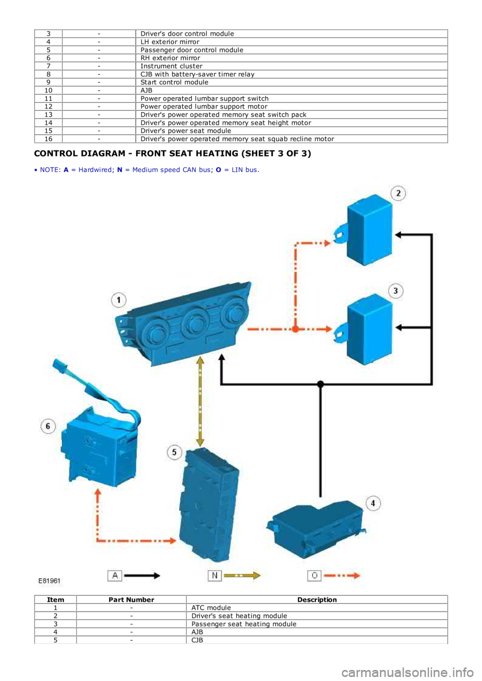 LAND ROVER FRELANDER 2 2006  Repair Manual 3
-Driver's door control modul e
4 -LH ext erior mirror
5 -Pas senger door control modul e
6 -RH ext eri or mirror
7 -Inst rument  clus t er
8 -CJB wi th bat tery-s aver t imer relay
9 -St art  co