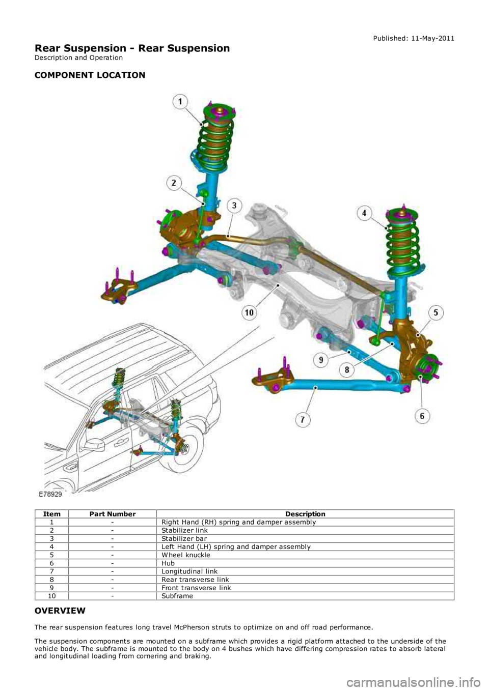 LAND ROVER FRELANDER 2 2006  Repair Manual Publi s hed: 11-May-2011
Rear Suspension - Rear Suspension
Des cript ion and Operat ion
COMPONENT LOCATION
ItemPart NumberDescription1-Right  Hand (RH) s pring and damper as sembl y
2-St abi lizer li 