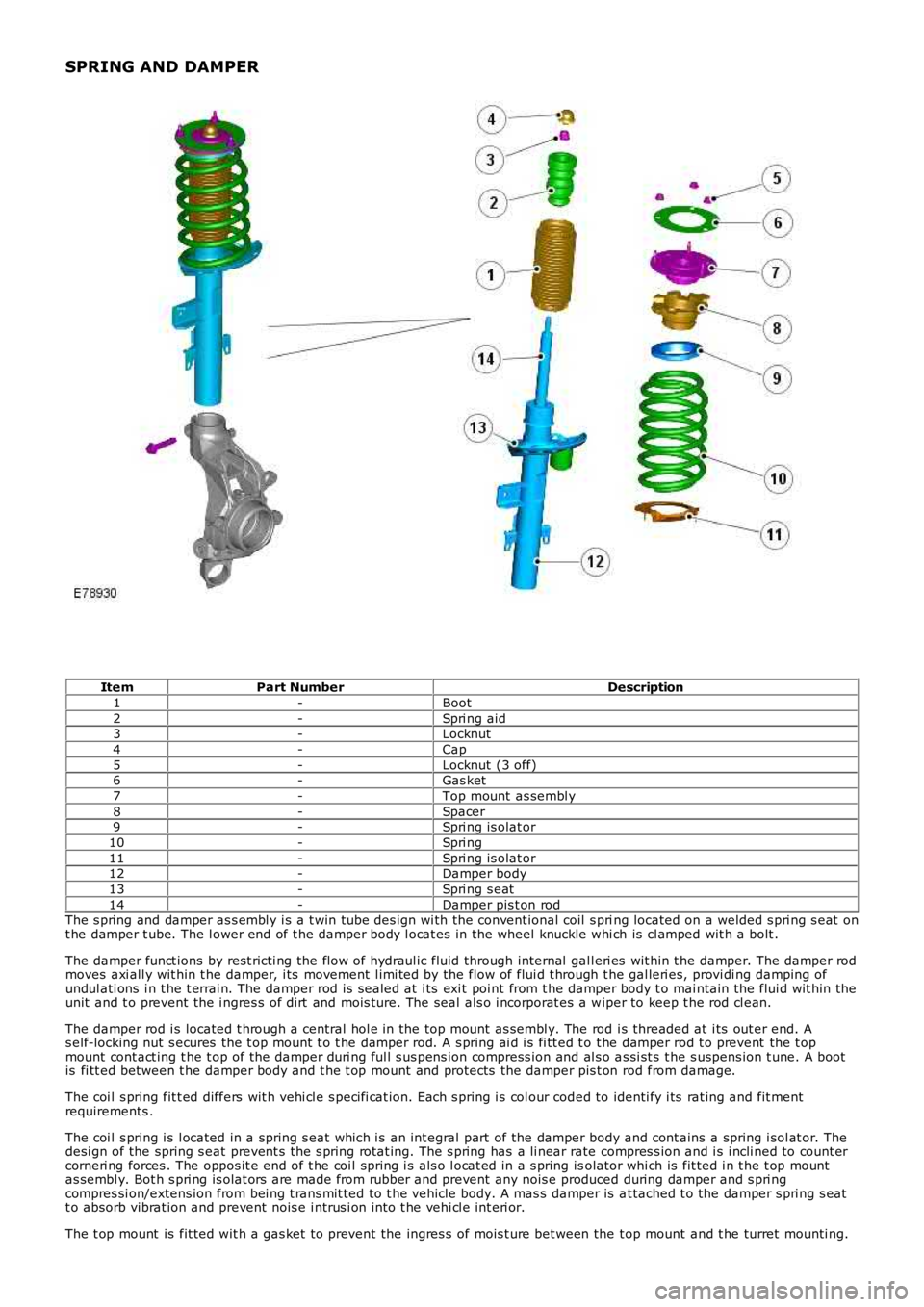 LAND ROVER FRELANDER 2 2006  Repair Manual SPRING AND DAMPER
ItemPart NumberDescription
1-Boot
2-Spri ng aid3-Locknut
4-Cap
5-Locknut  (3 off)6-Gas ket
7-Top mount  as sembl y
8-Spacer9-Spri ng is olat or
10-Spri ng
11-Spri ng is olat or12-Dam
